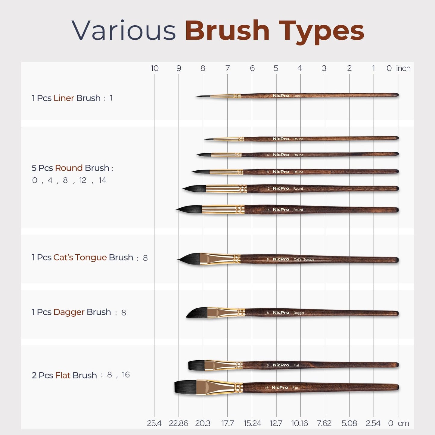 Nicpro Professional Watercolor Brushes Set Synthetic Squirrel Hair, 10 PCS