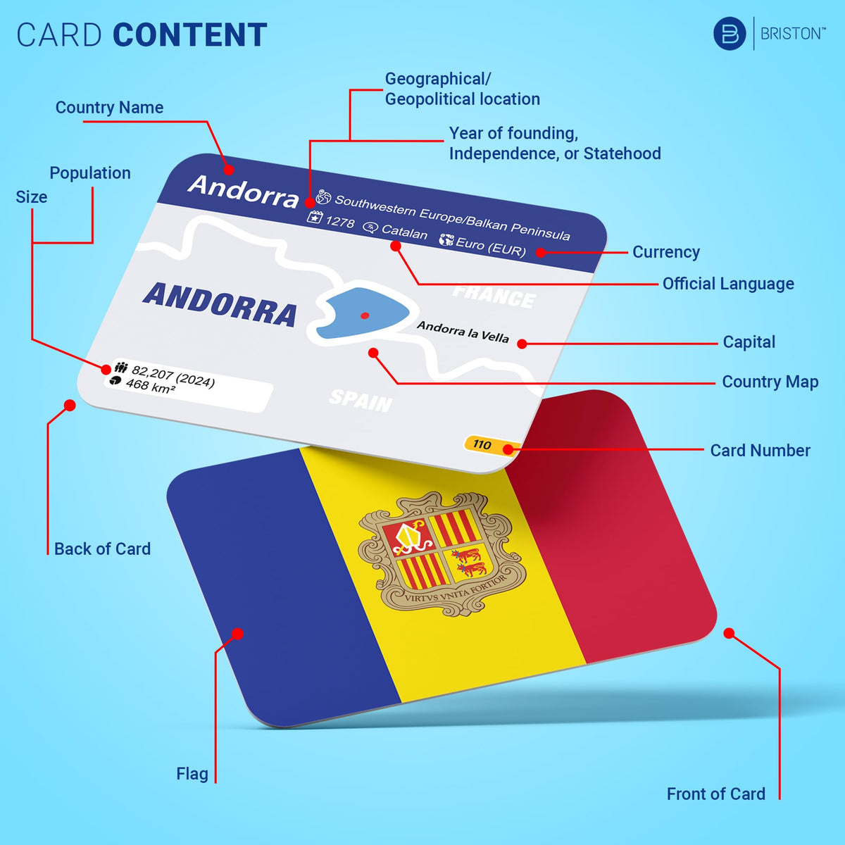 World Geography Flash Cards – 240 Countries, 50 US States, Flags & Maps