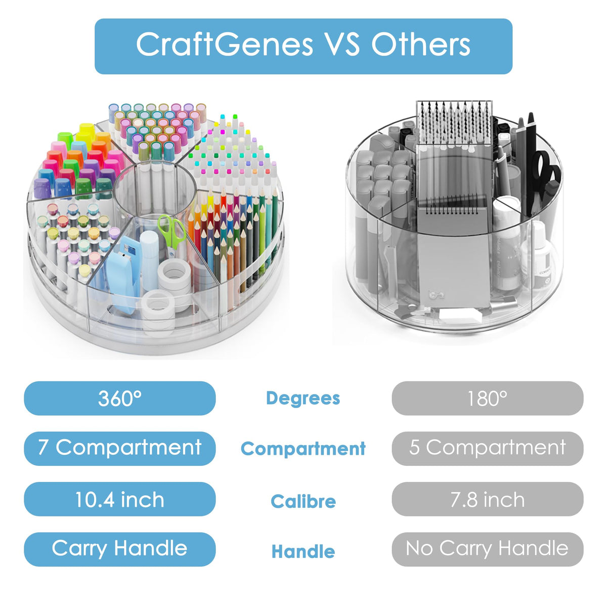 CraftGenes 2 Packs Rotating Clear Acrylic Pen Holder, Marker Organizer