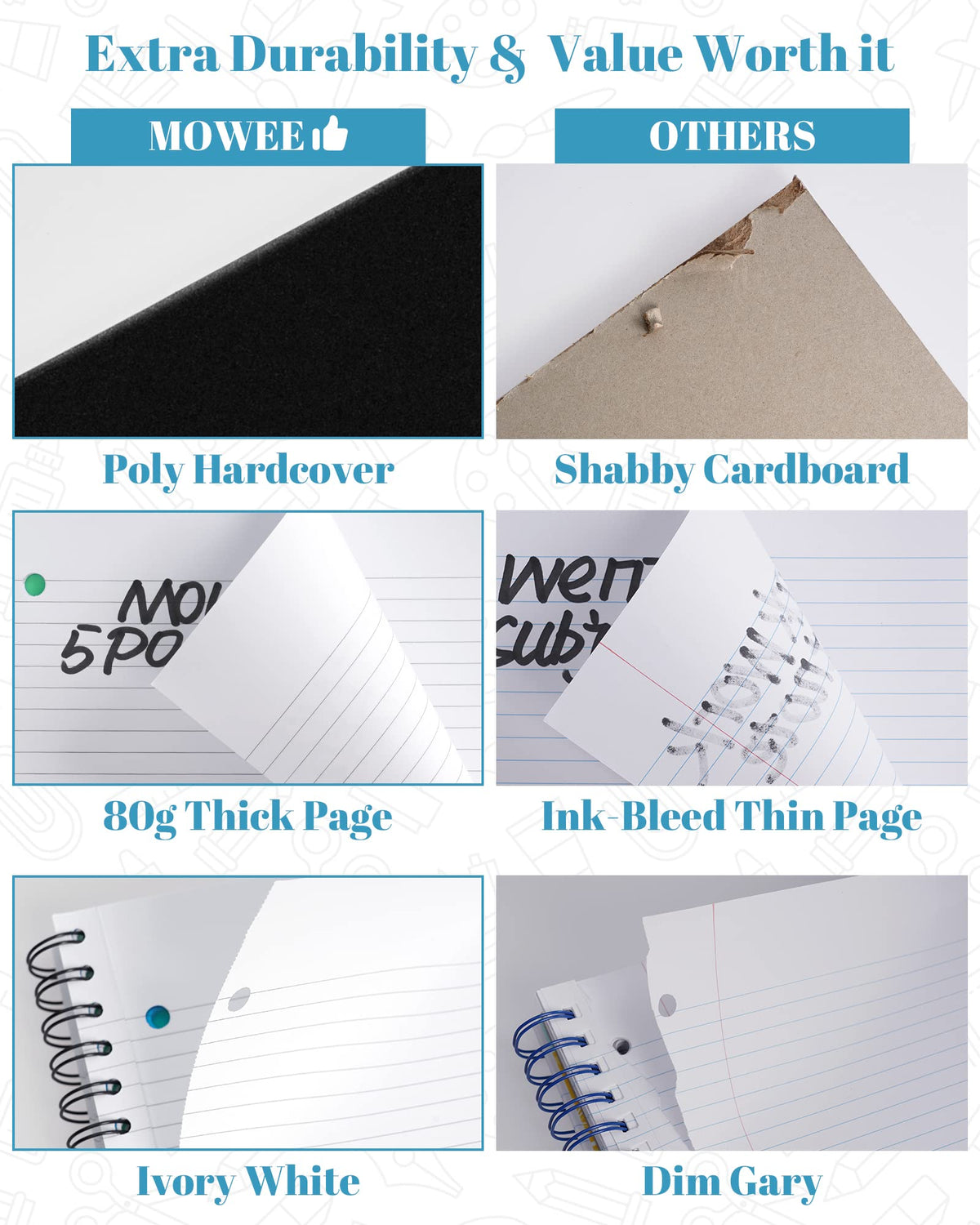 MOWEE Spiral Notebook - 5 Subject Notebook, College Ruled Notebook 3-Hole Punched With Dividers