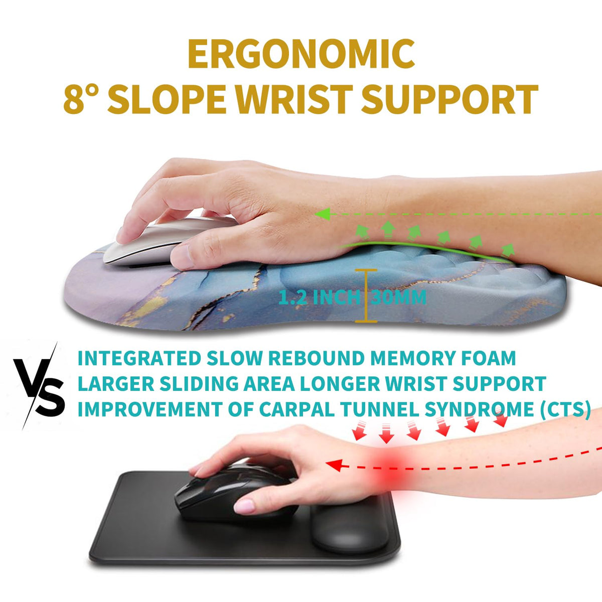 Hokafenle Ergonomic Mouse Pad Wrist Support, Wrist Rest Mousepad for Carpal Tunnel Pain Relief with