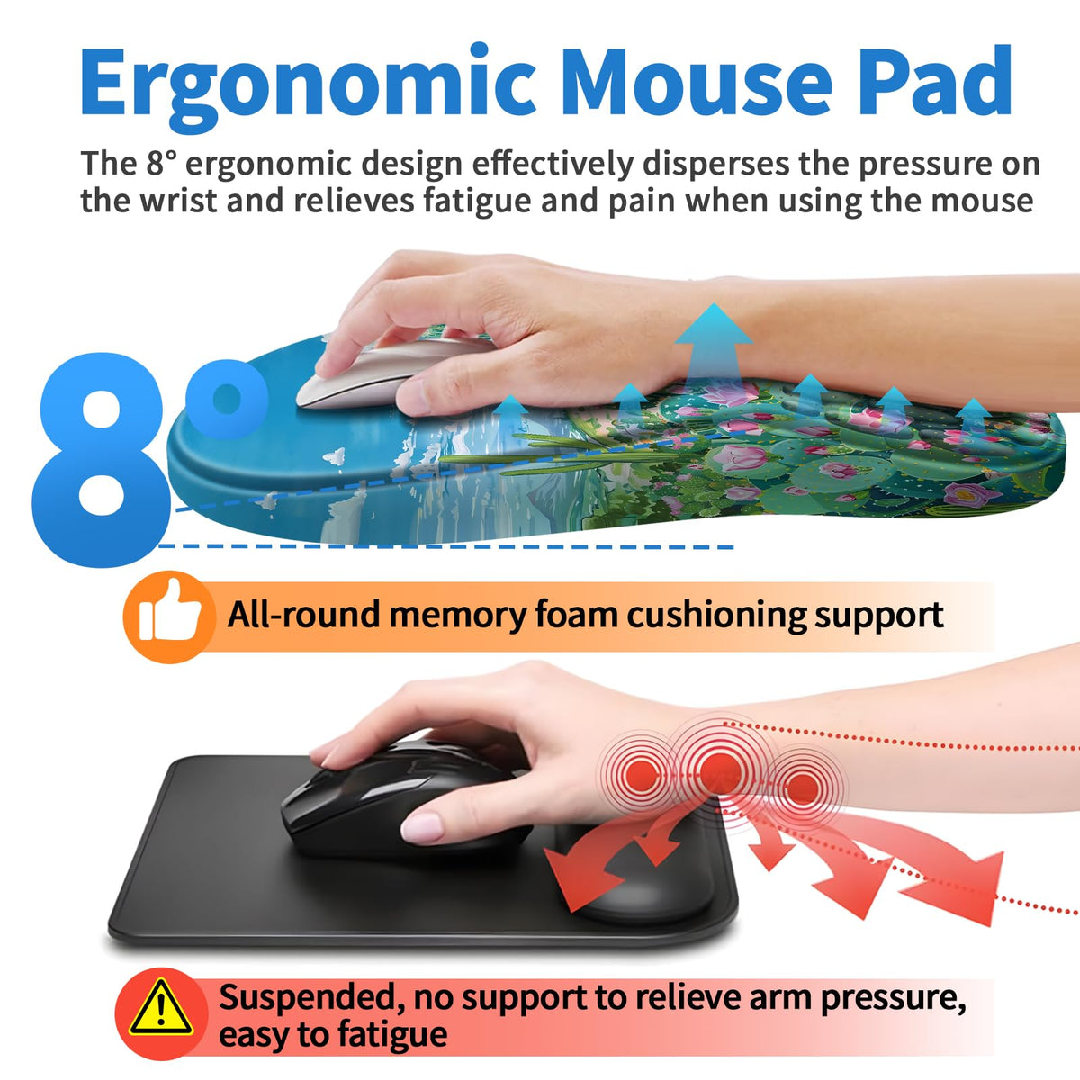YIWEI Ergonomic Mouse Pad with Wrist Rest for Carpal Tunnel Pain Relief