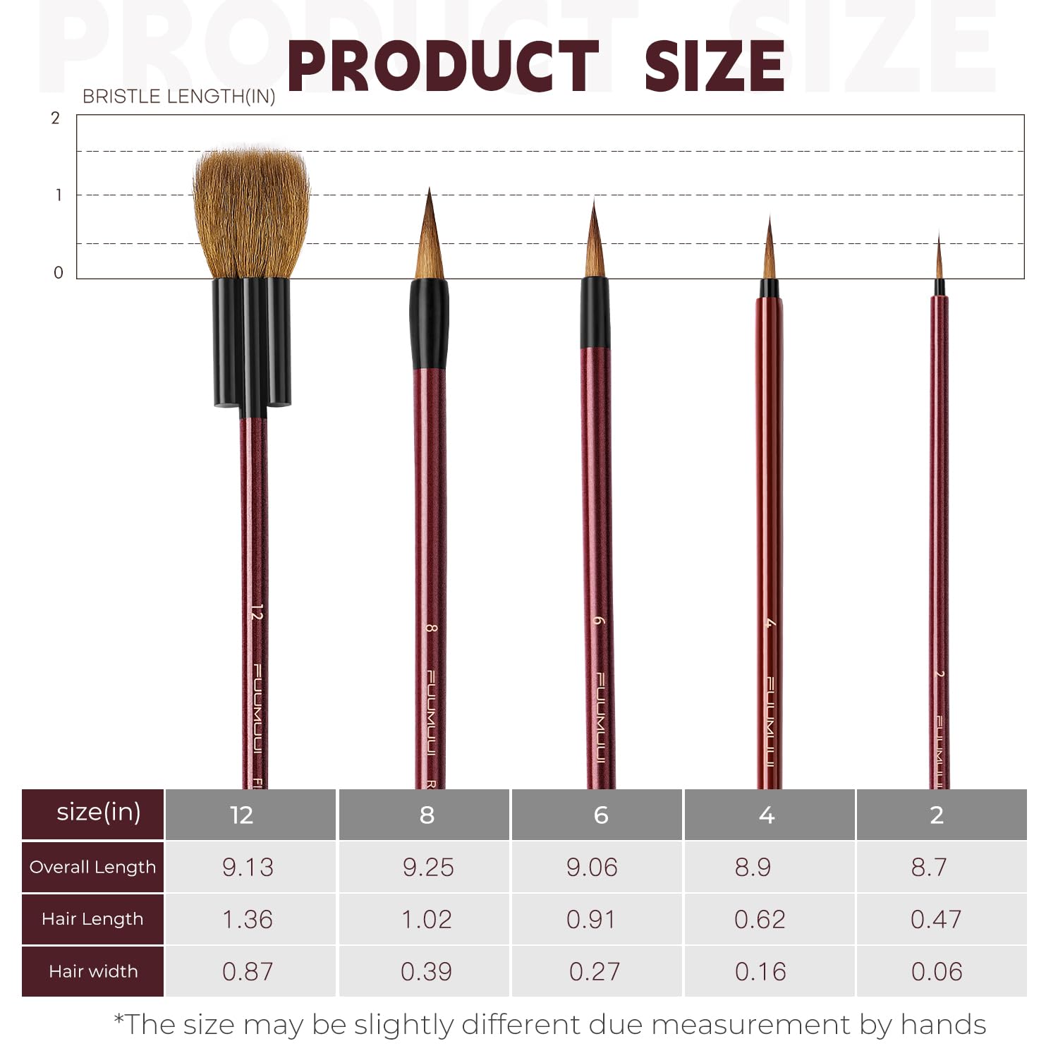 Watercolor Brushes Set, Fuumuui 5Pcs Goat Mixed Sable Hair with Nylon Water Color Paint Brush with