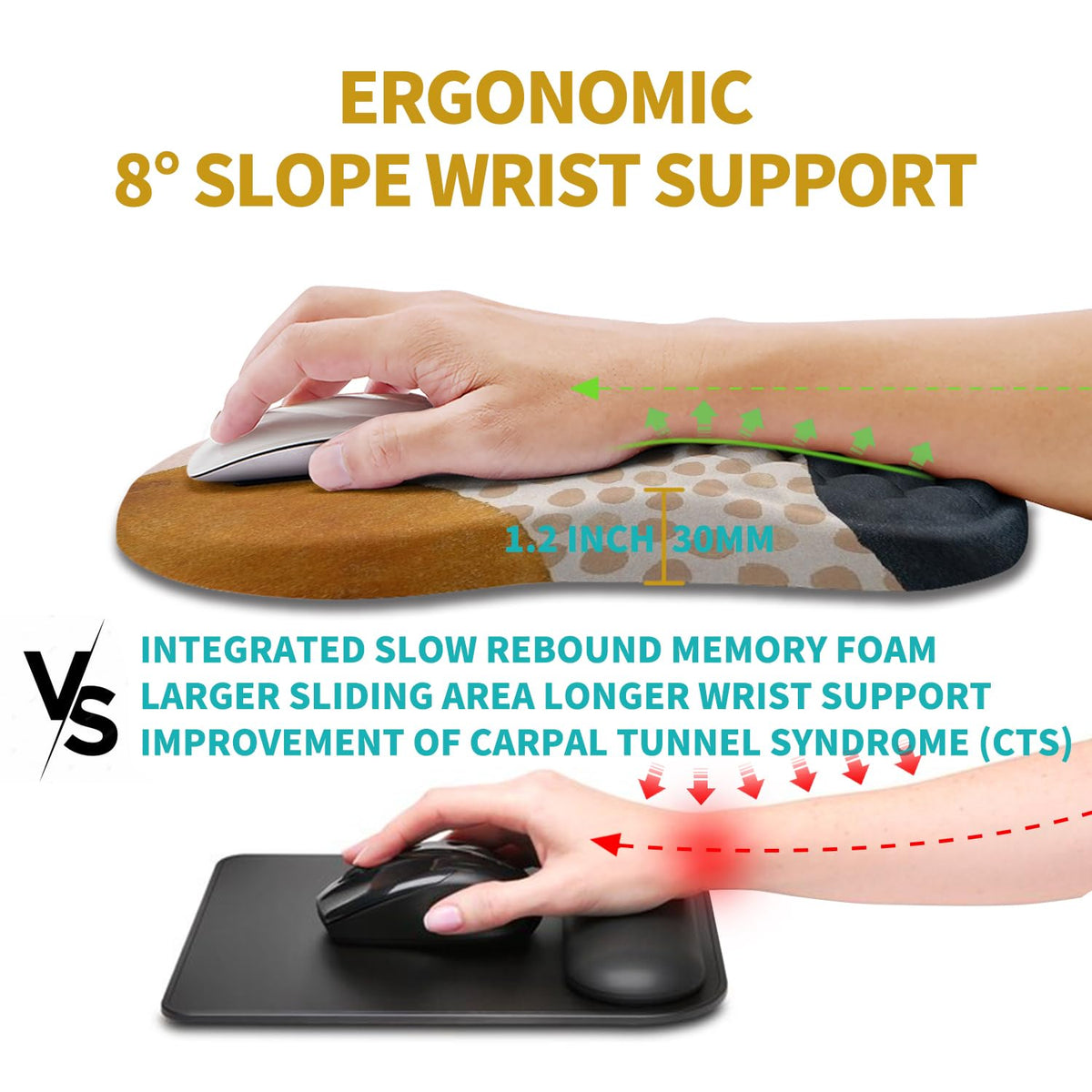 Hokafenle Ergonomic Mouse Pad Wrist Support, Wrist Rest Mousepad for Carpal Tunnel Pain Relief with