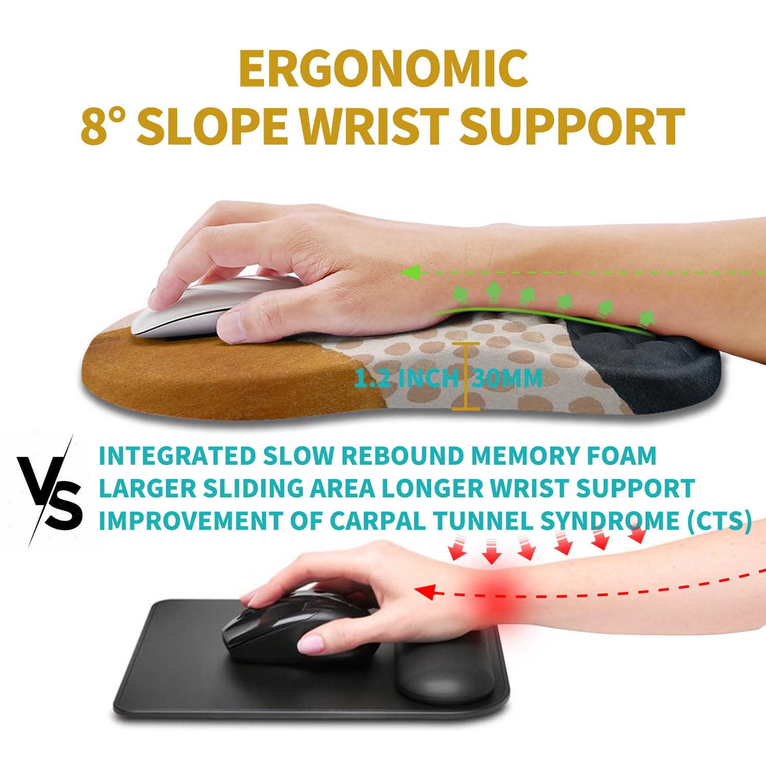 Hokafenle Ergonomic Mouse Pad Wrist Support, Wrist Rest Mousepad for Carpal Tunnel Pain Relief with