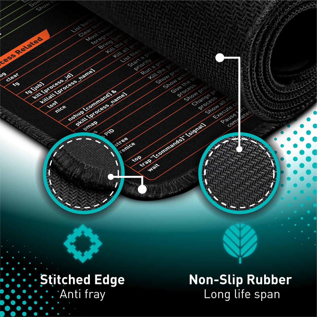 Pixiecube Linux Commands Line Mouse pad - Extended Large Cheat Sheet Mousepad. Shortcuts to