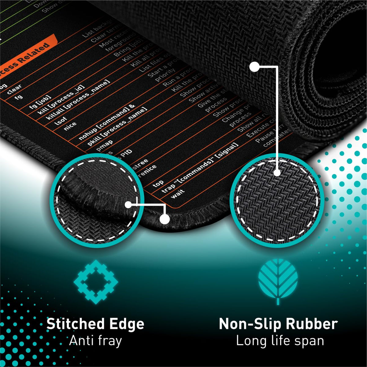 Pixiecube Linux Commands Line Mouse pad - Extended Large Cheat Sheet Mousepad. Shortcuts to