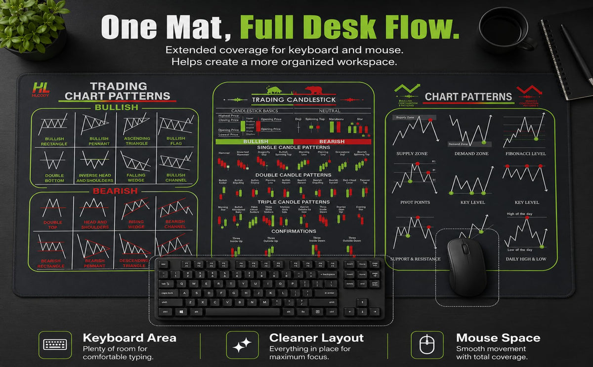 XXL Stock Market Invest Day Trader Trading Mouse Pad Chart Patterns Cheat Sheet, Large Computer