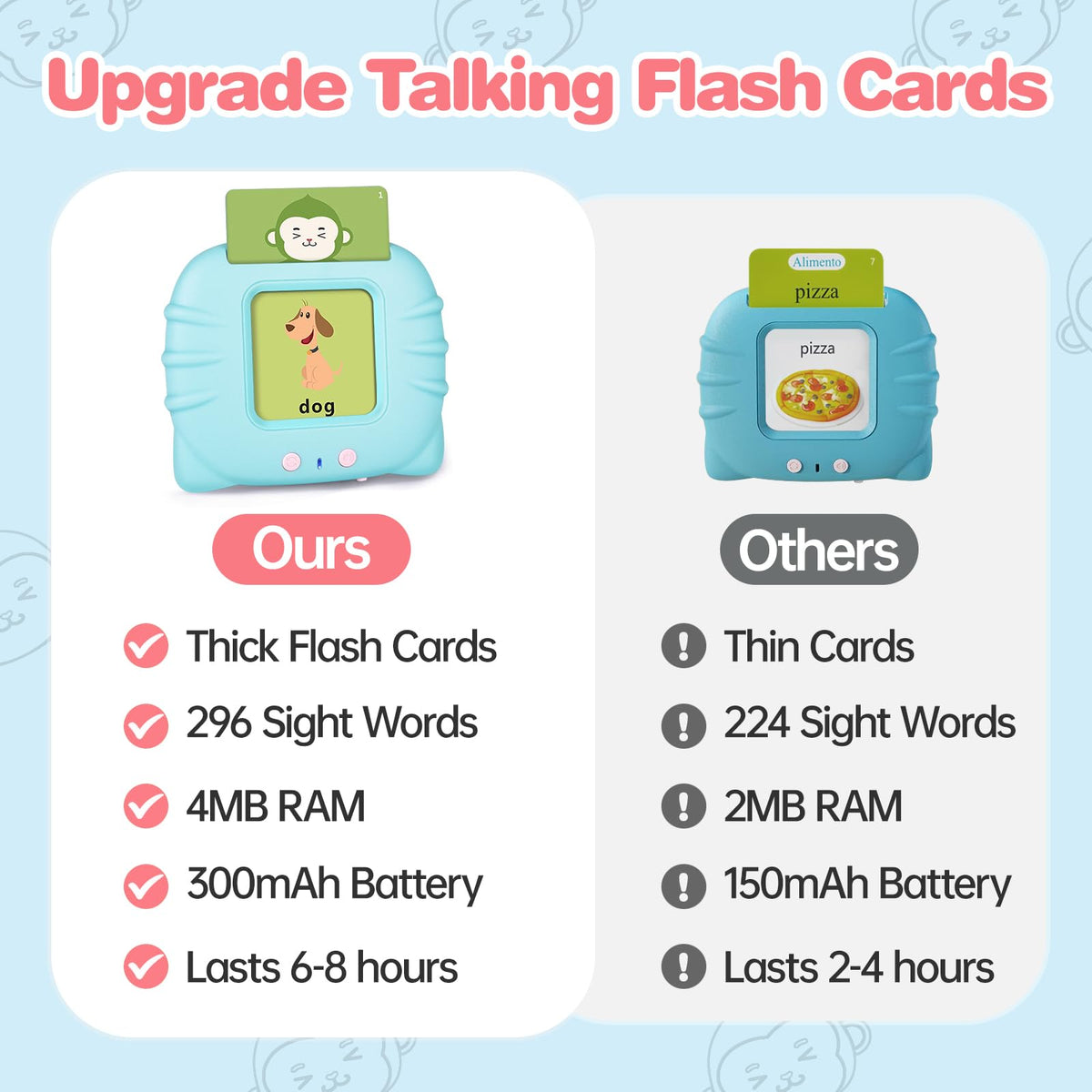 U-LEARNER 296 Sight Words Talking Flash Cards for Toddlers 1 2 3 4 Year Old