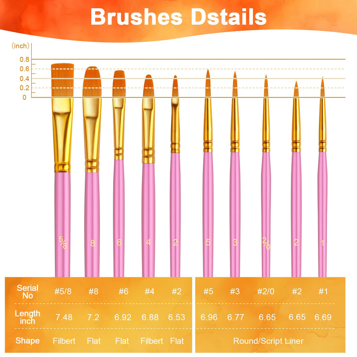 Paint Brushes Set, 24 Pack 240 Pcs Round-Pointed Tip Paintbrushes Nylon Hair Artist Acrylic Paint