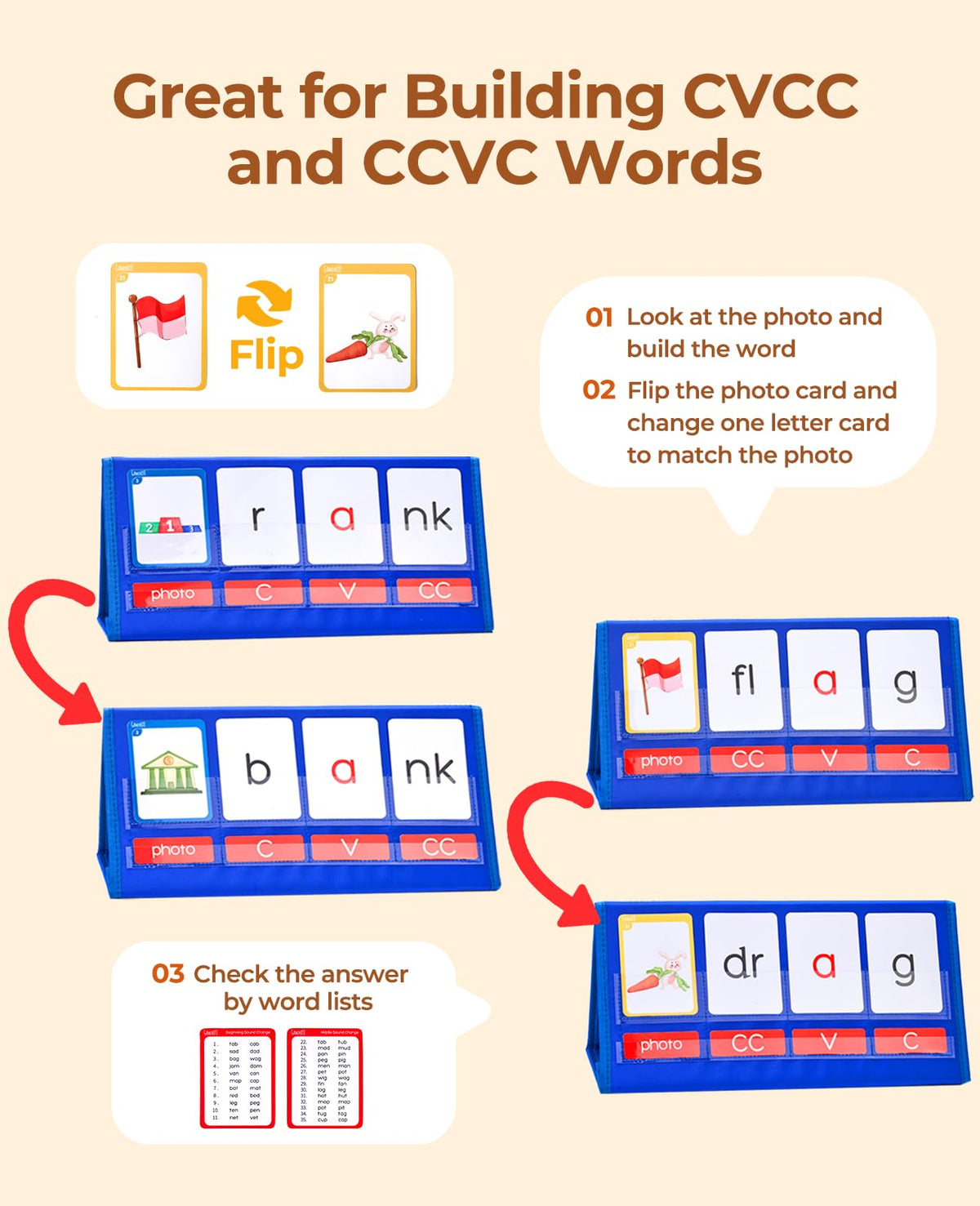 Gamenote CVCC & CCVC Word Builder Pocket Chart, Phonics & Sight Words