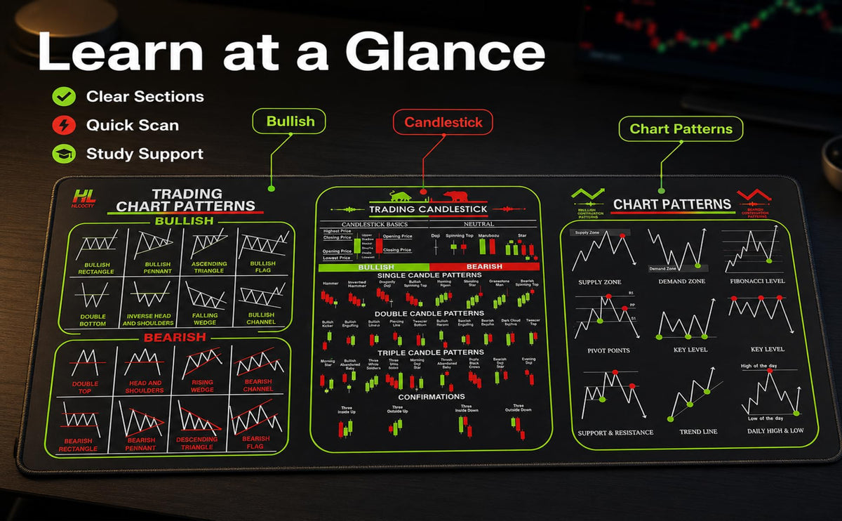 XXL Stock Market Invest Day Trader Trading Mouse Pad Chart Patterns Cheat Sheet, Large Computer