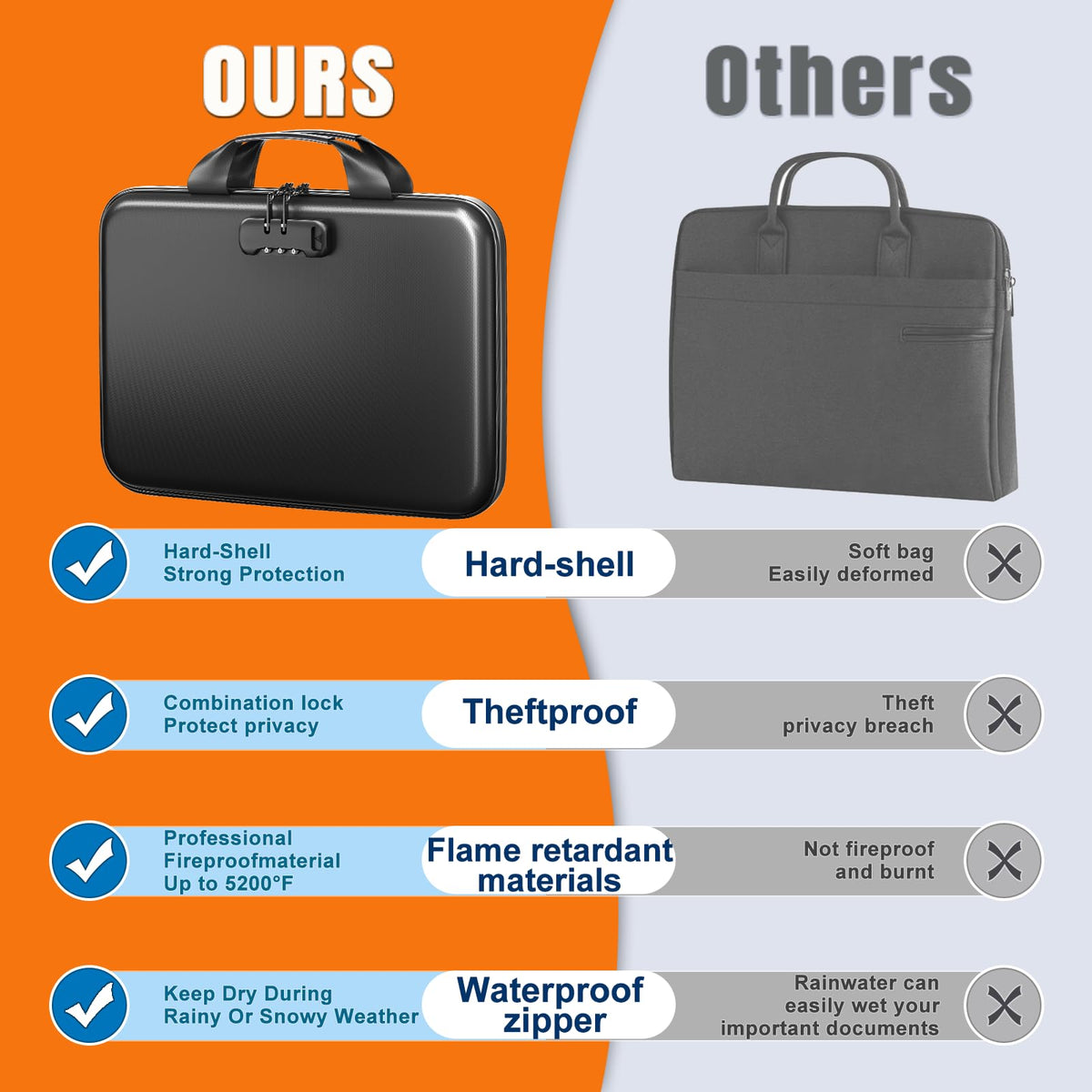 IPYIPY Fireproof Document Organizer with Lock, Semi-Rigid EVA Shell File Box with 13-Pocket