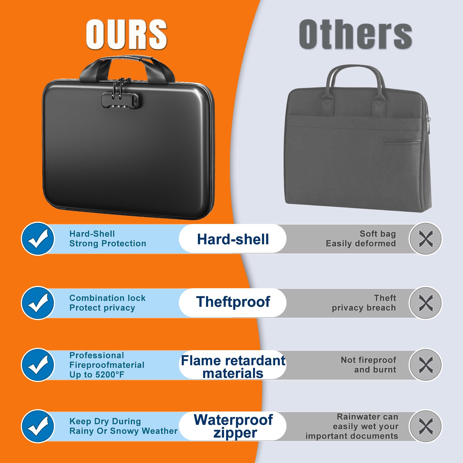 IPYIPY Fireproof Document Organizer with Lock, Semi-Rigid EVA Shell File Box with 13-Pocket