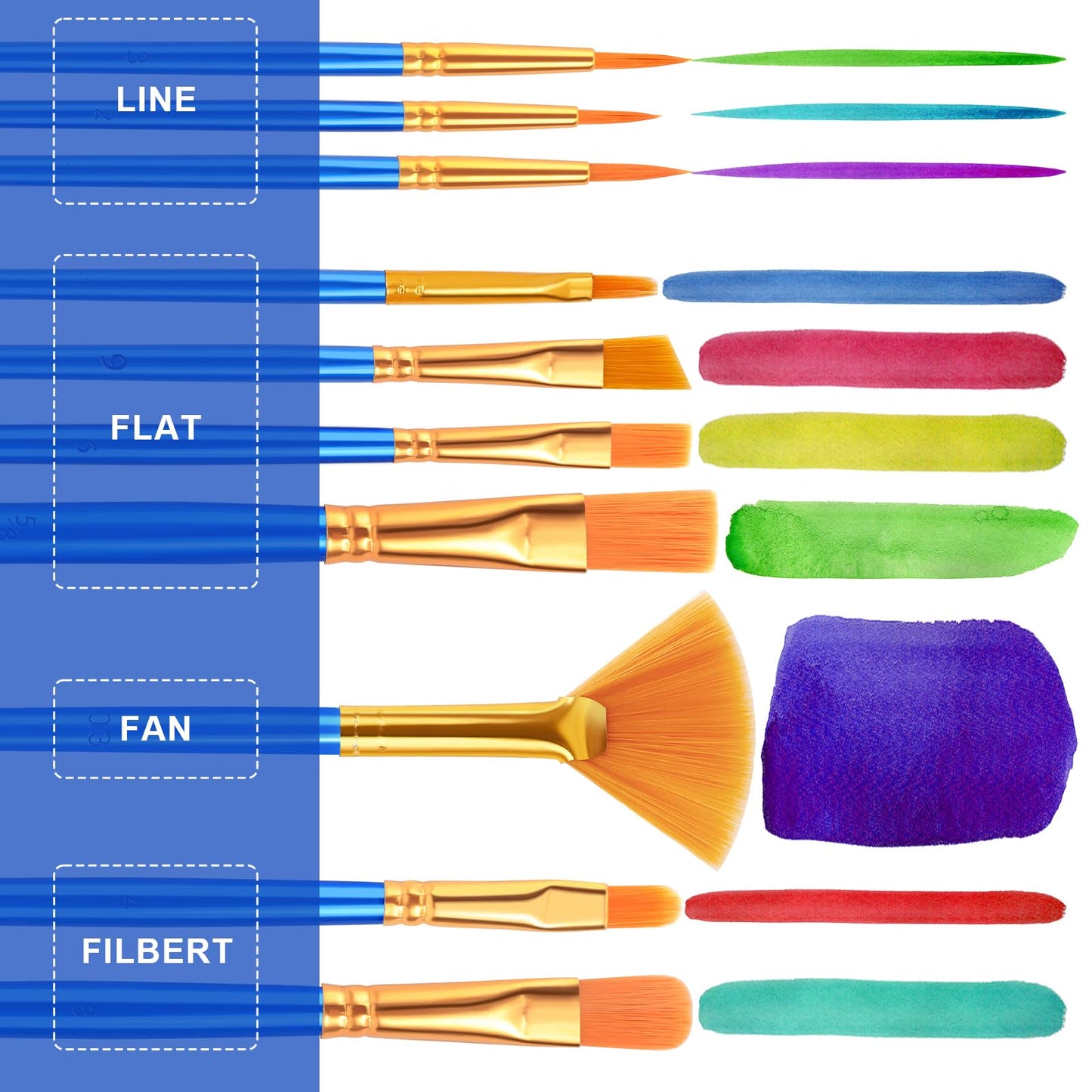 ESRICH 240PCS Paint Brushes, Paint Brush for Acrylic Painting