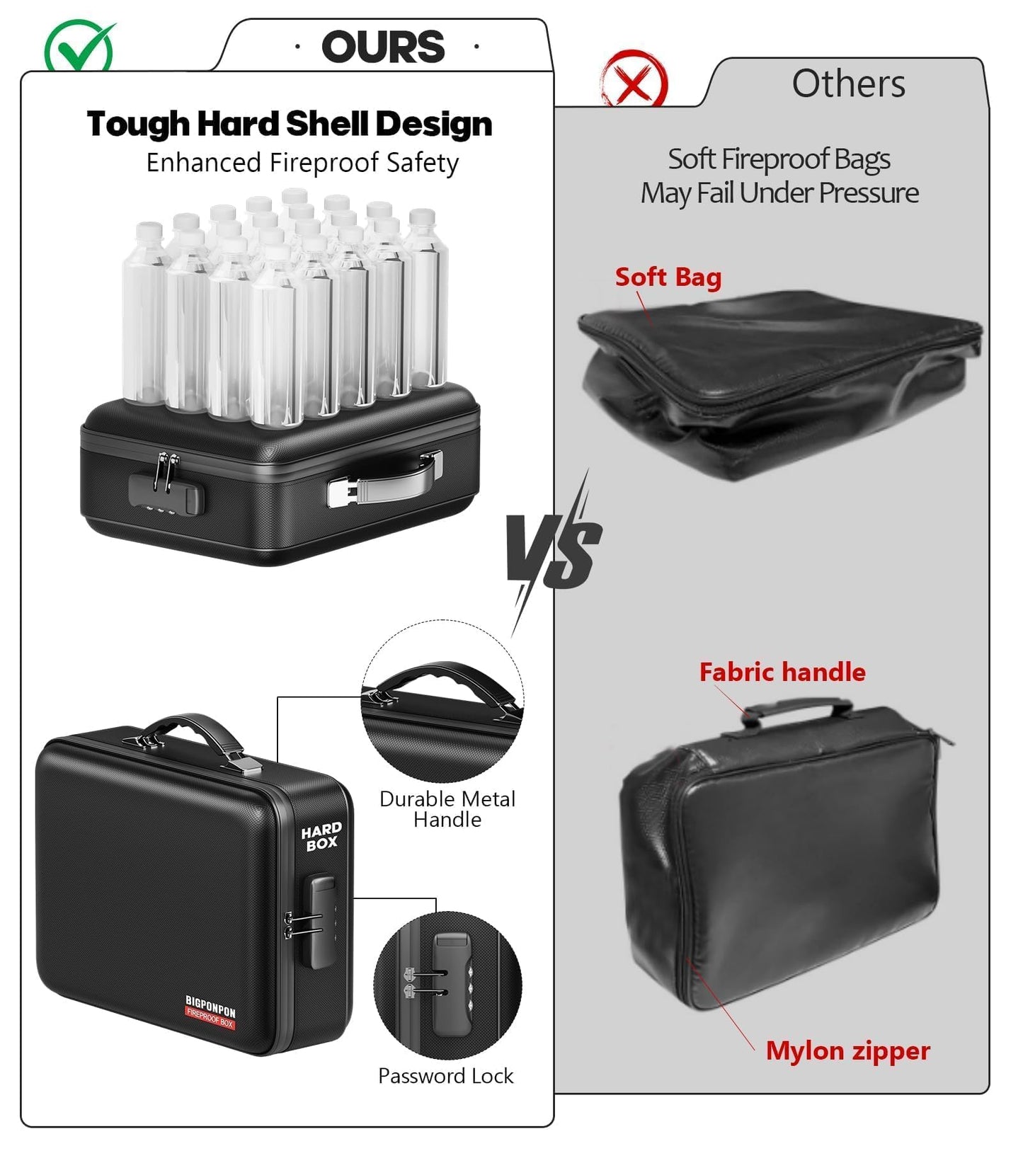 BigPonPon Fireproof Document Box, Hard Case Highly Flame-Resistant Fire Proof Waterproof File