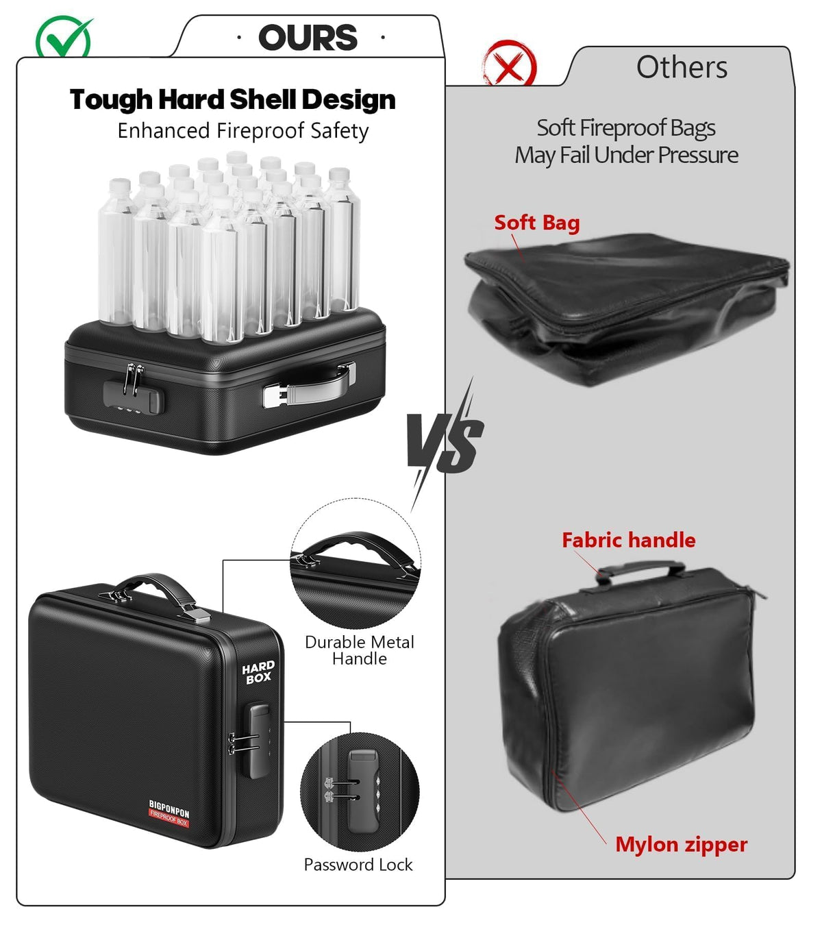 BigPonPon Fireproof Document Box, Hard Case Highly Flame-Resistant Fire Proof Waterproof File