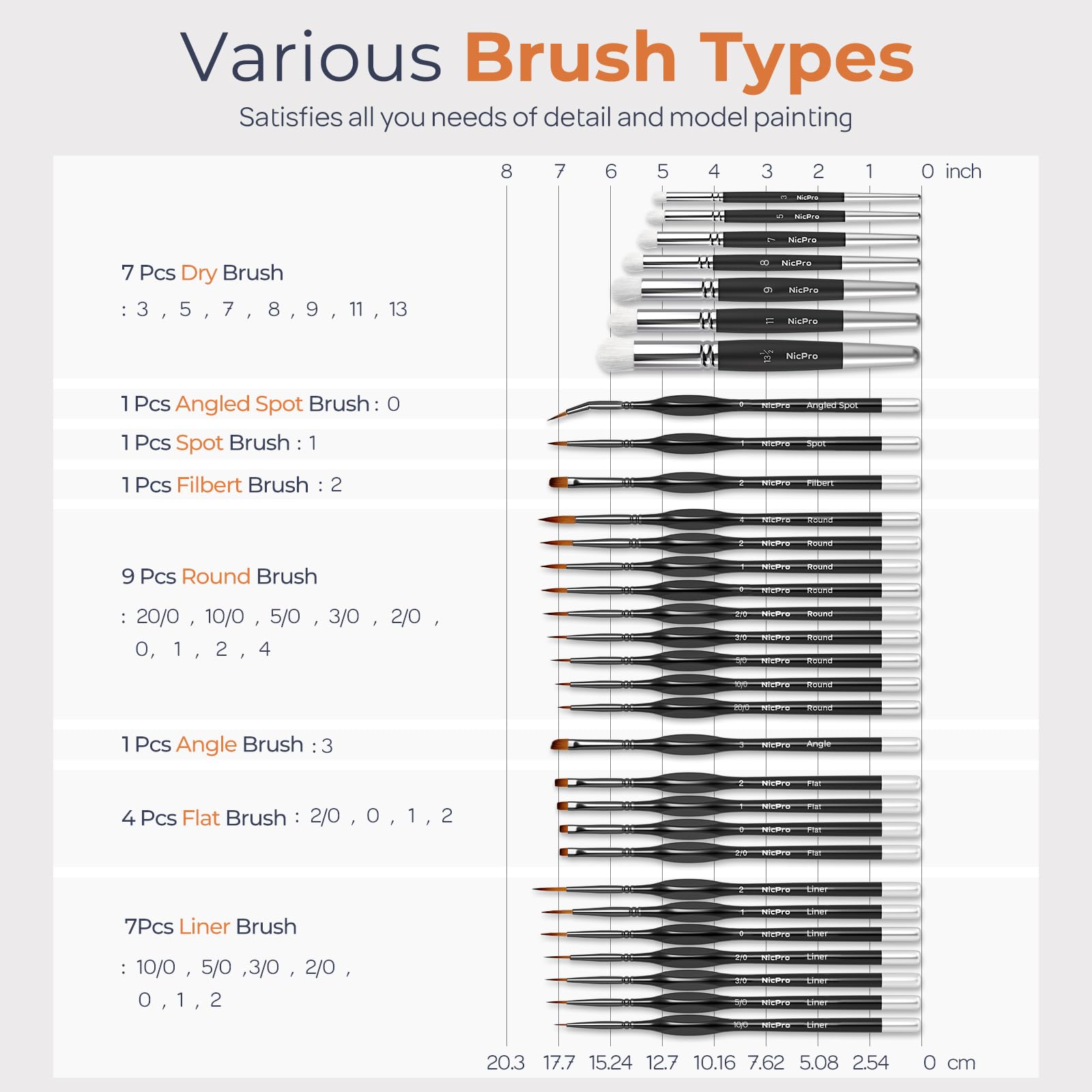 Nicpro Miniature Paint Brushes Drybrush - 31PCS Model Paint Brush Set