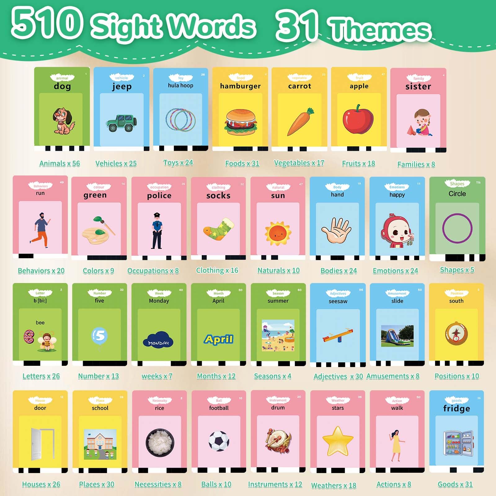 Alotwan Talking Flash Cards with 510 Sight Words, Toddler Toys for 1-4