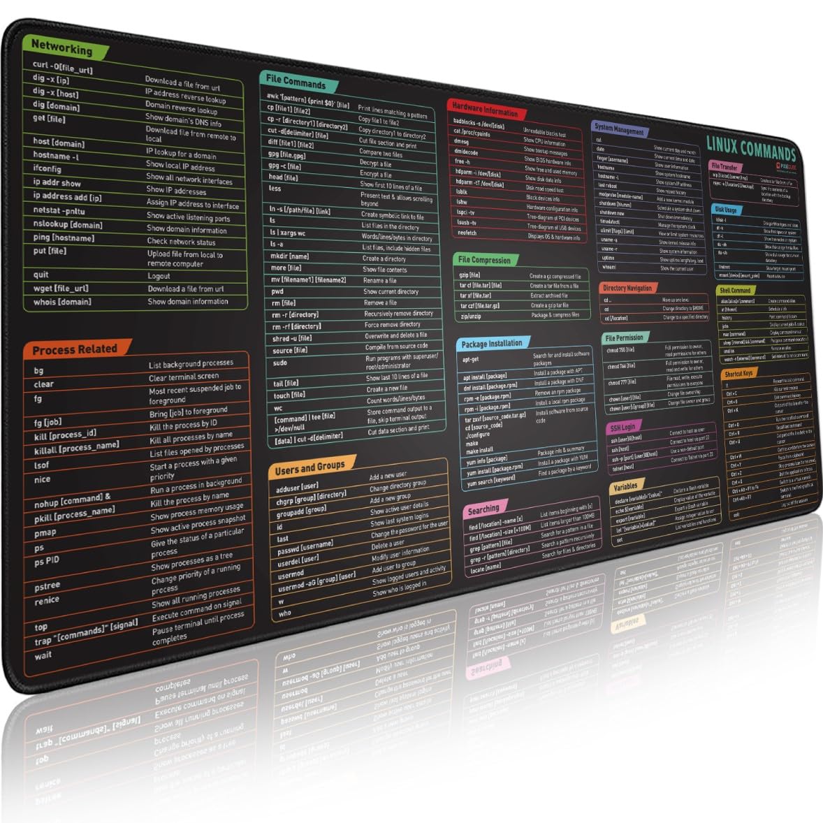 Pixiecube Linux Commands Line Mouse pad - Extended Large Cheat Sheet Mousepad. Shortcuts to