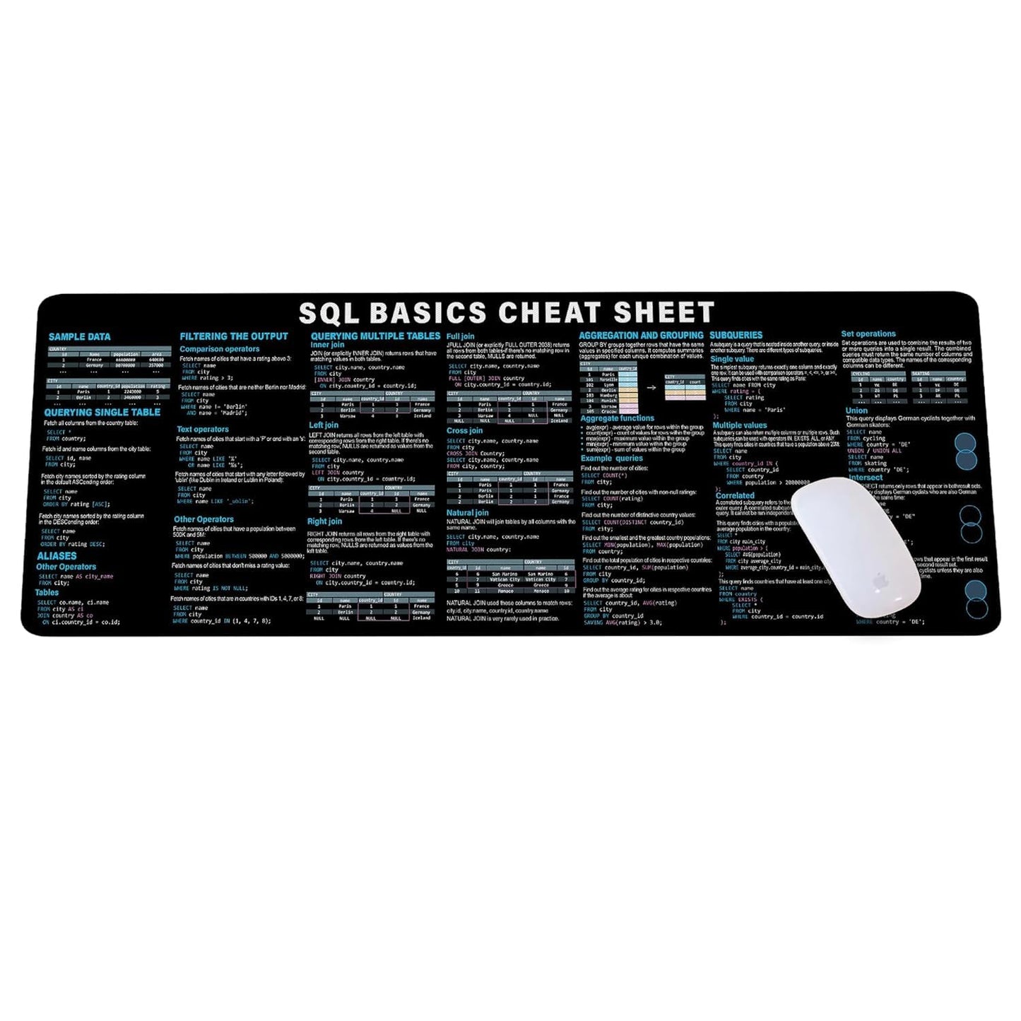 SQL Cheat Sheet Desk Mat for Database Administrators, Analysts, and Programmers, Quick Key, Large