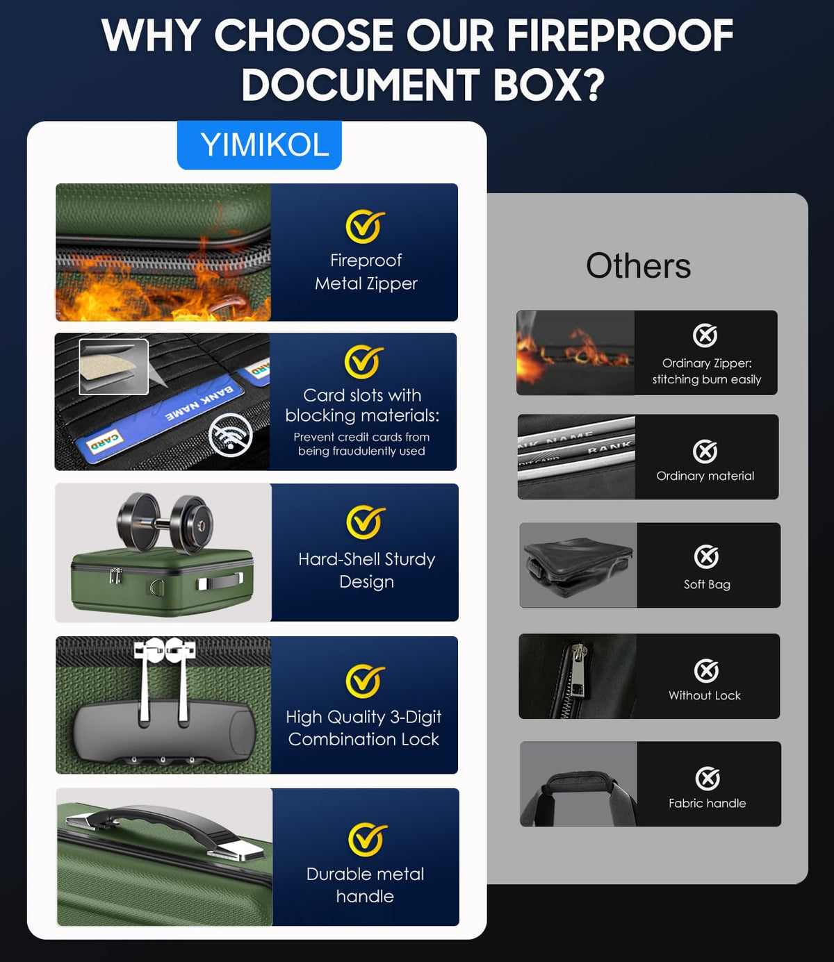 YIMIKOL Fireproof Document Box with Lock, Hard-Shell Fireproof Safe Box