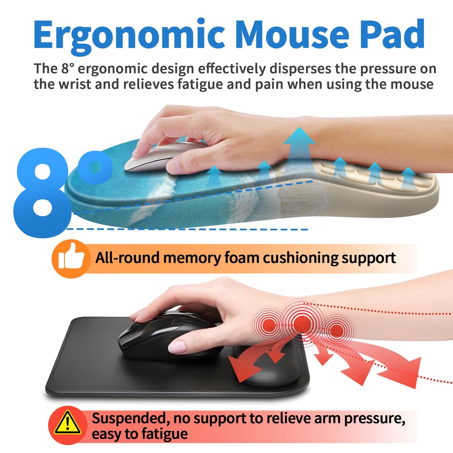 YIWEI Ergonomic Mouse Pad with Wrist Rest for Carpal Tunnel Pain Relief