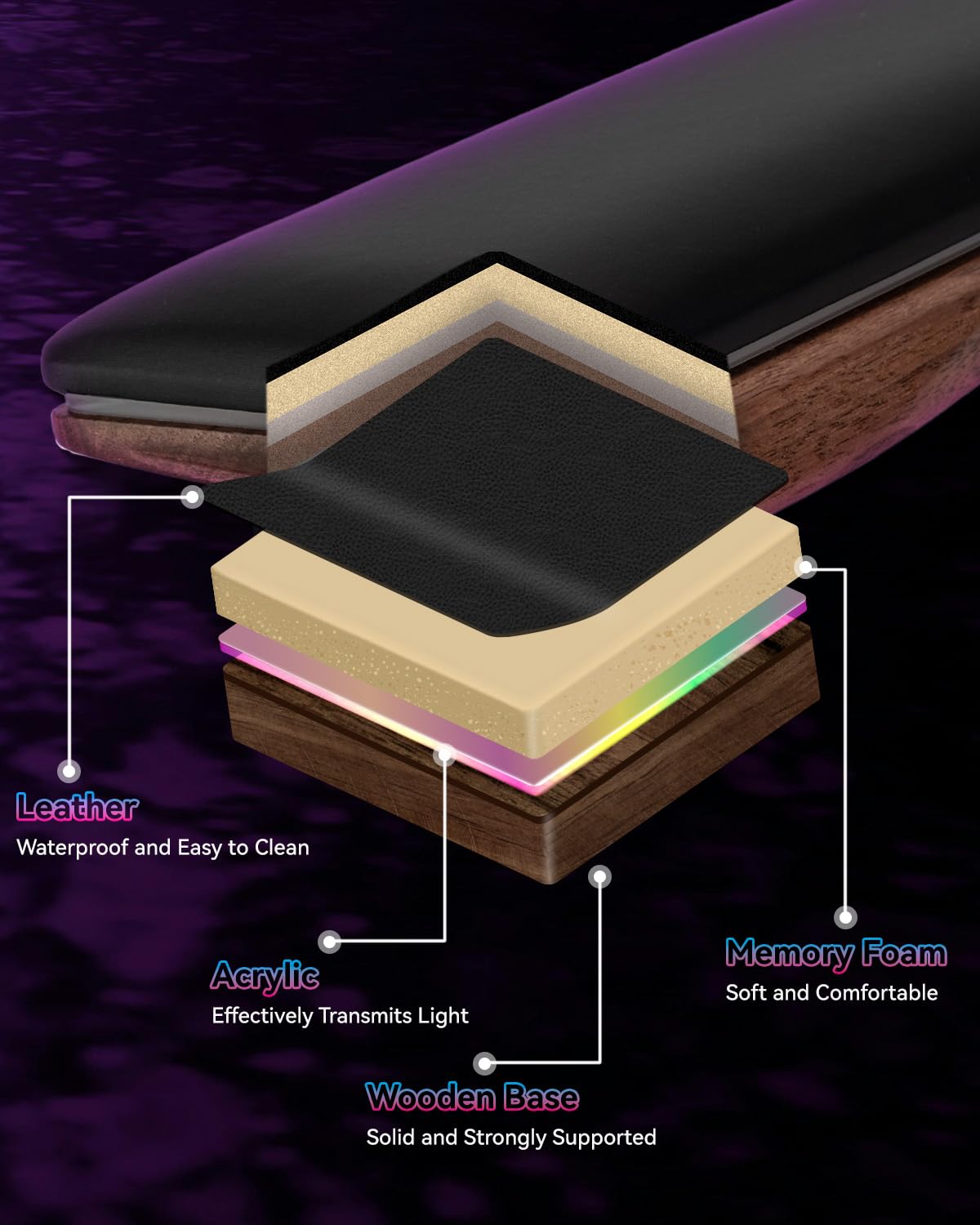 ASFSKY RGB Keyboard Wrist Rest, Wooden Wrist Rest for Computer Keyboards