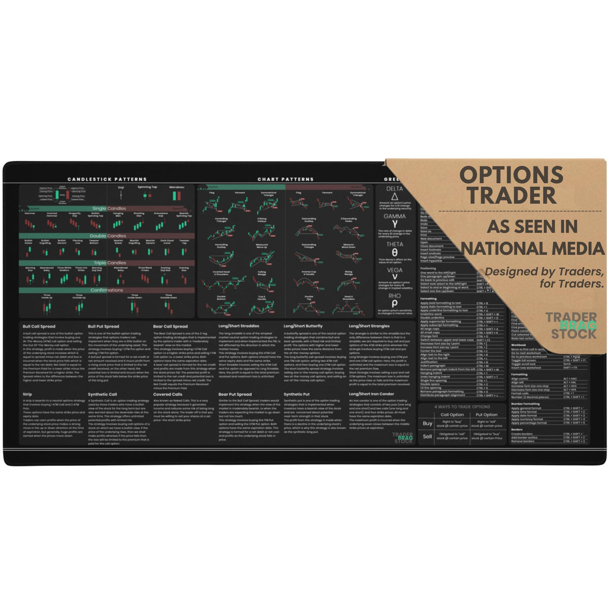 Premium Stock Market Options Trading Mouse Pad - Options Strategies Cheat Sheet with Candlestick