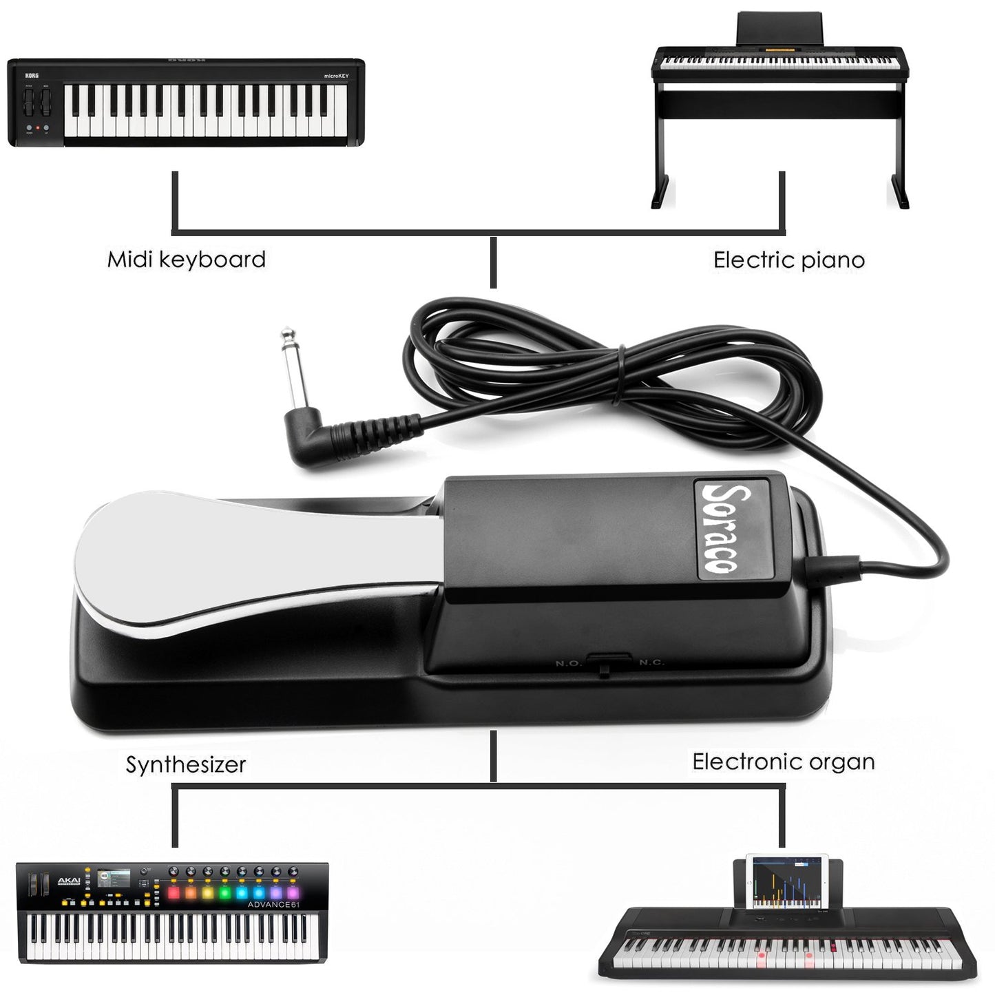 Soraco Sustain Pedal Universal for Yamaha Casio Roland Korg Behringer Moog Piano Midi Electronic