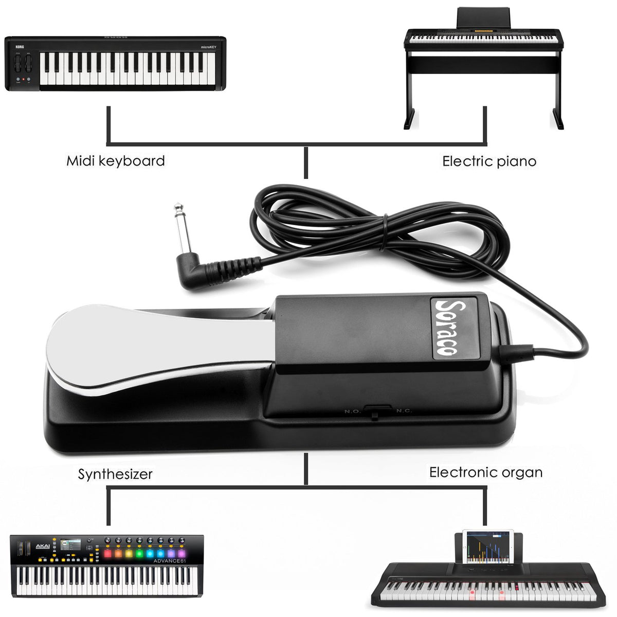Soraco Sustain Pedal Universal for Yamaha Casio Roland Korg Behringer Moog Piano Midi Electronic
