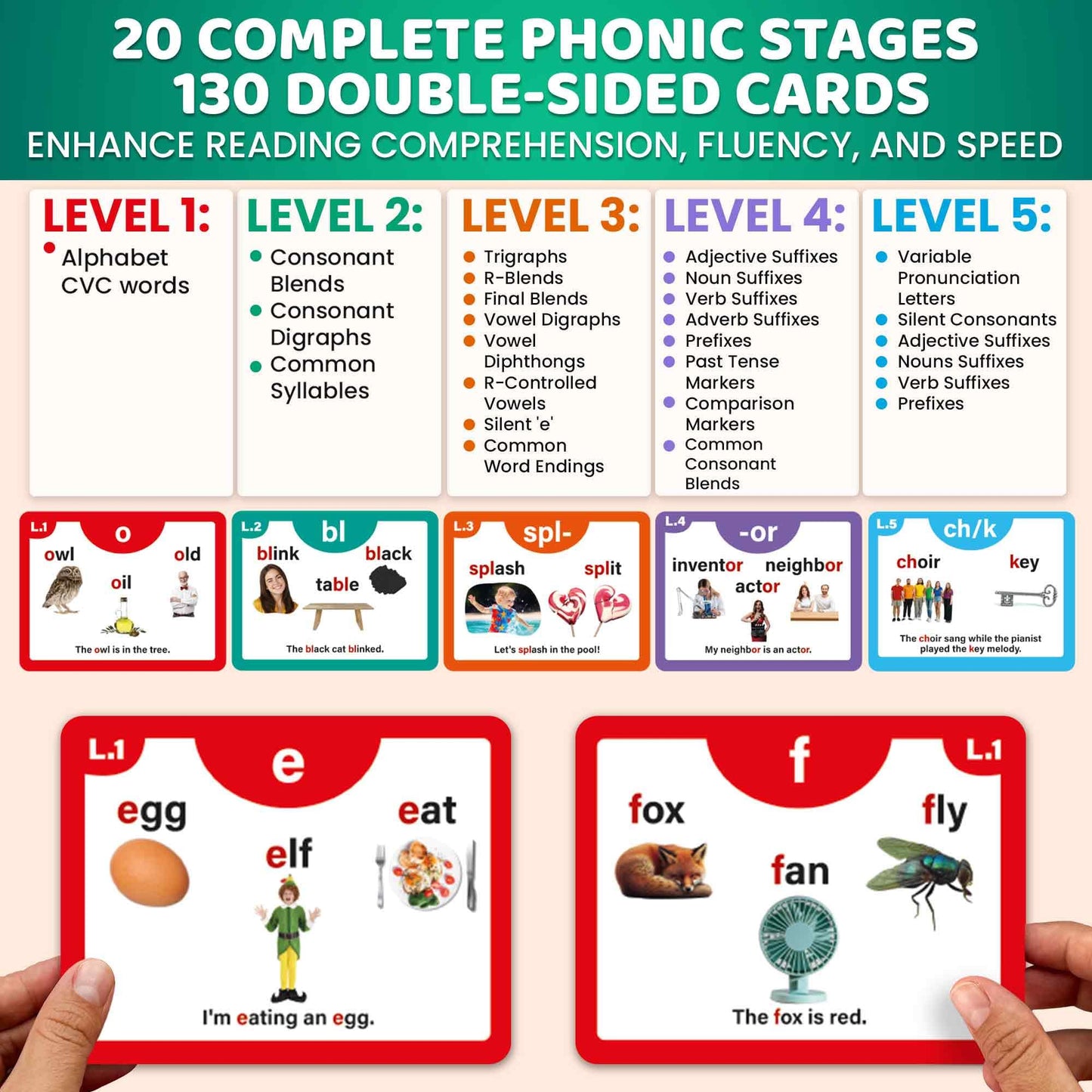 ABC Learning Flash Cards for Toddlers 3-5 - Flash Cards for Kids Ages 4-8