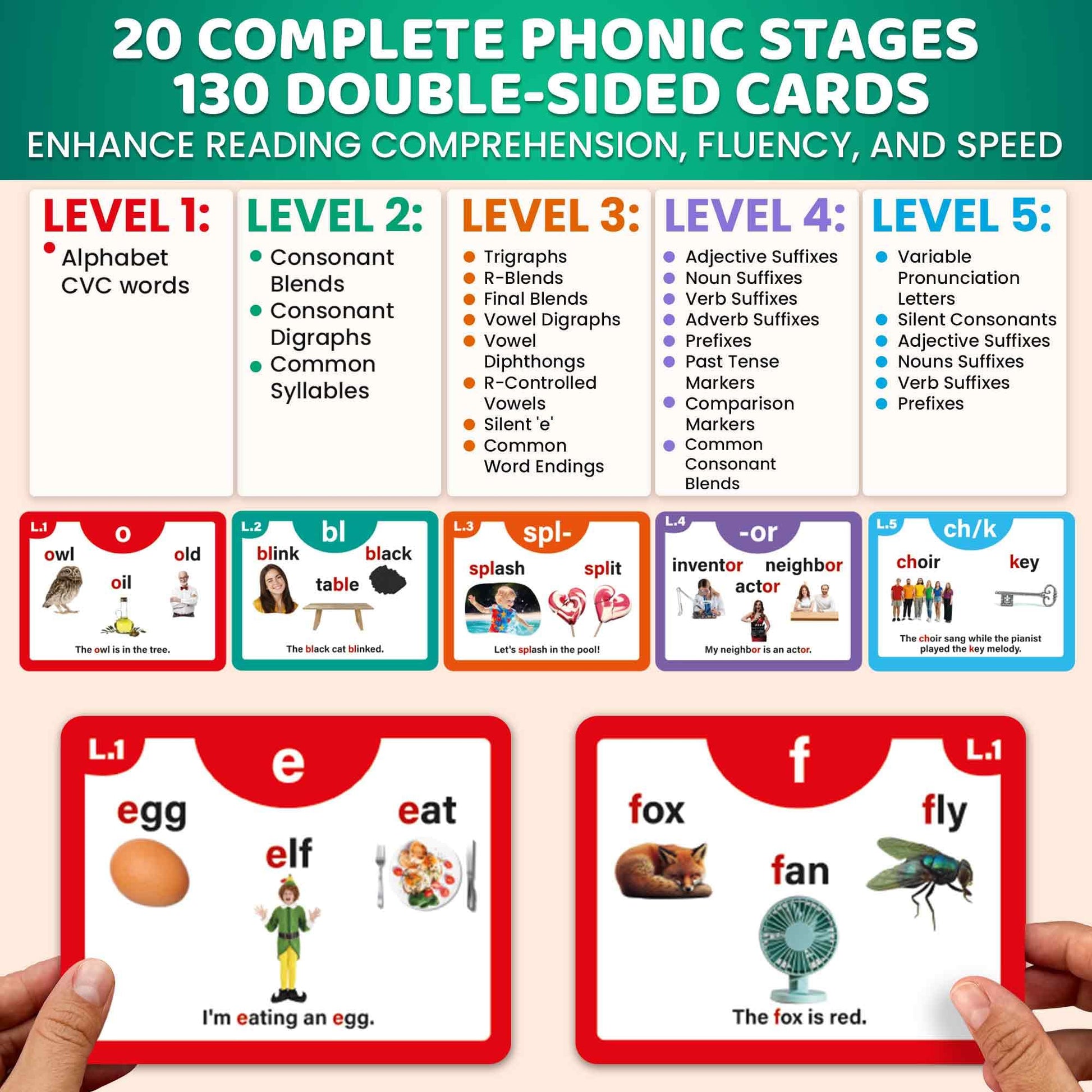 ABC Learning Flash Cards for Toddlers 3-5 - Flash Cards for Kids Ages 4-8