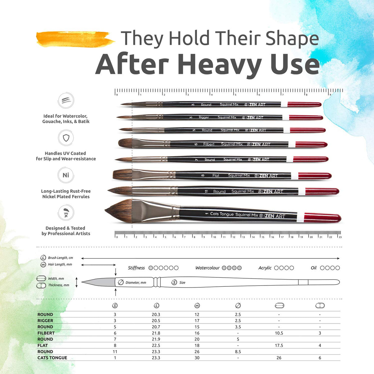 Professional Watercolor Brushes Set with Travel Case (Synthetic 14Pcs)