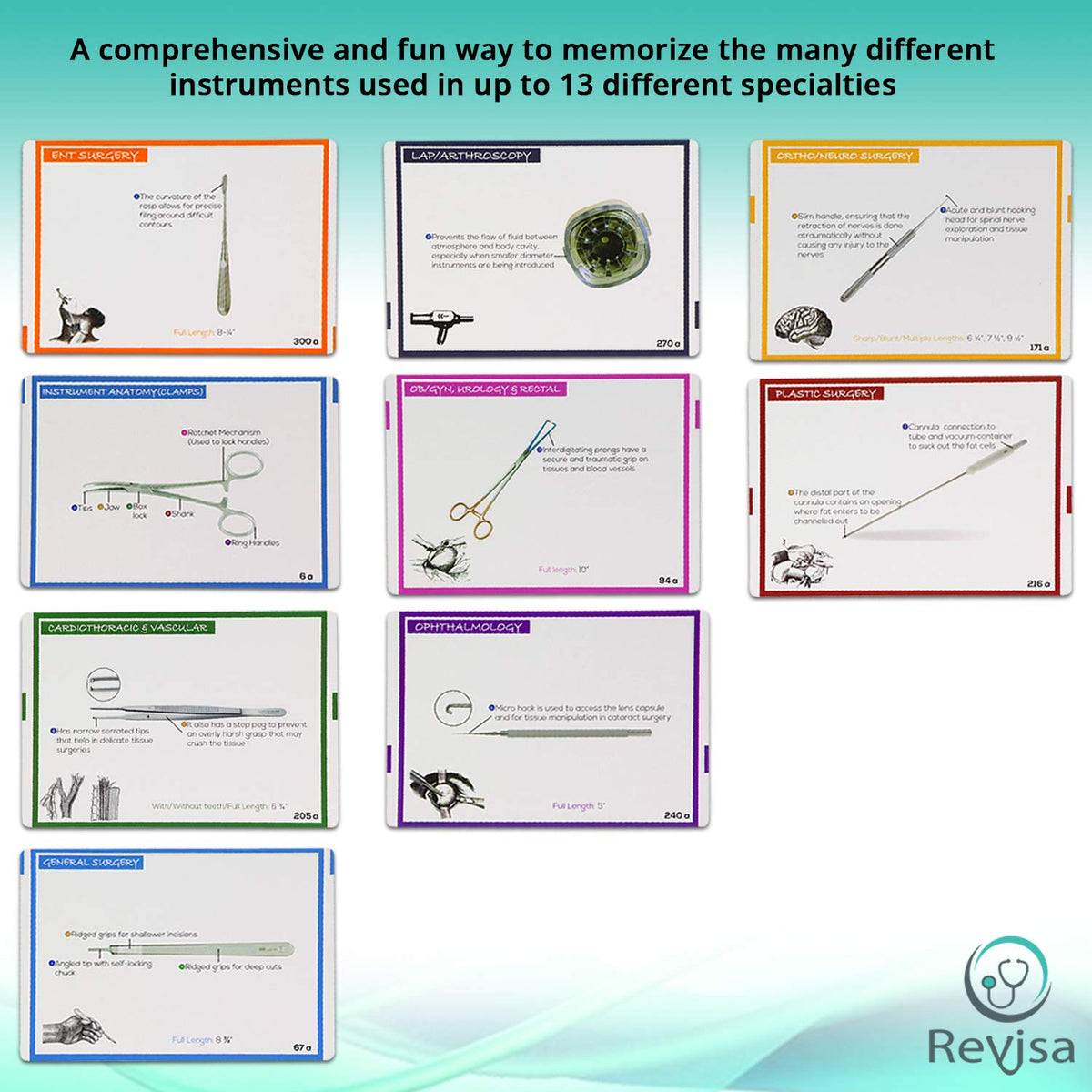 Surgical Instrumentation Flash Cards for Technologists Exam, Medical Students, Operating Room