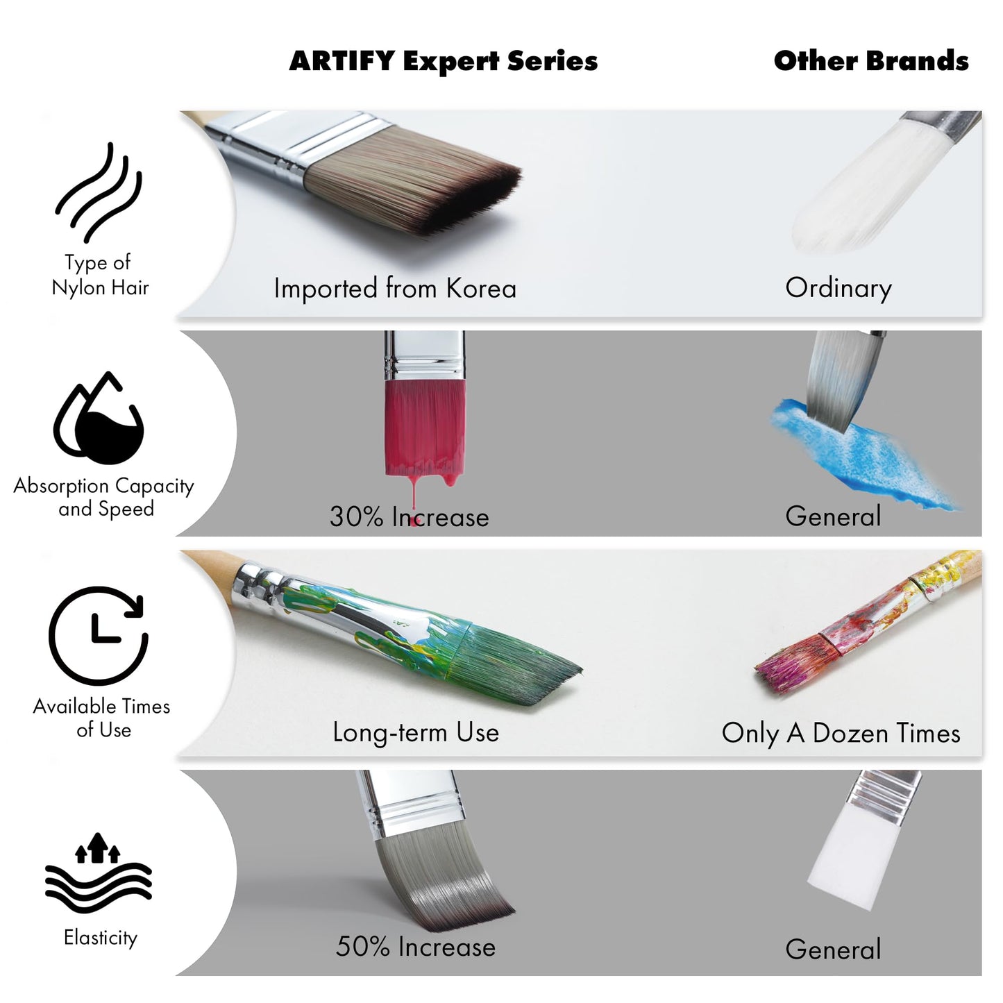 ARTIFY 25 Pieces Professional Paint Brush Set – Expert Series Synthetic Nylon Brushes for Acrylic
