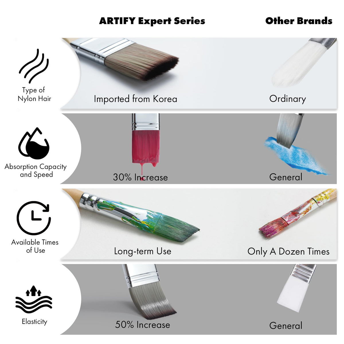 ARTIFY 25 Pieces Professional Paint Brush Set – Expert Series Synthetic Nylon Brushes for Acrylic