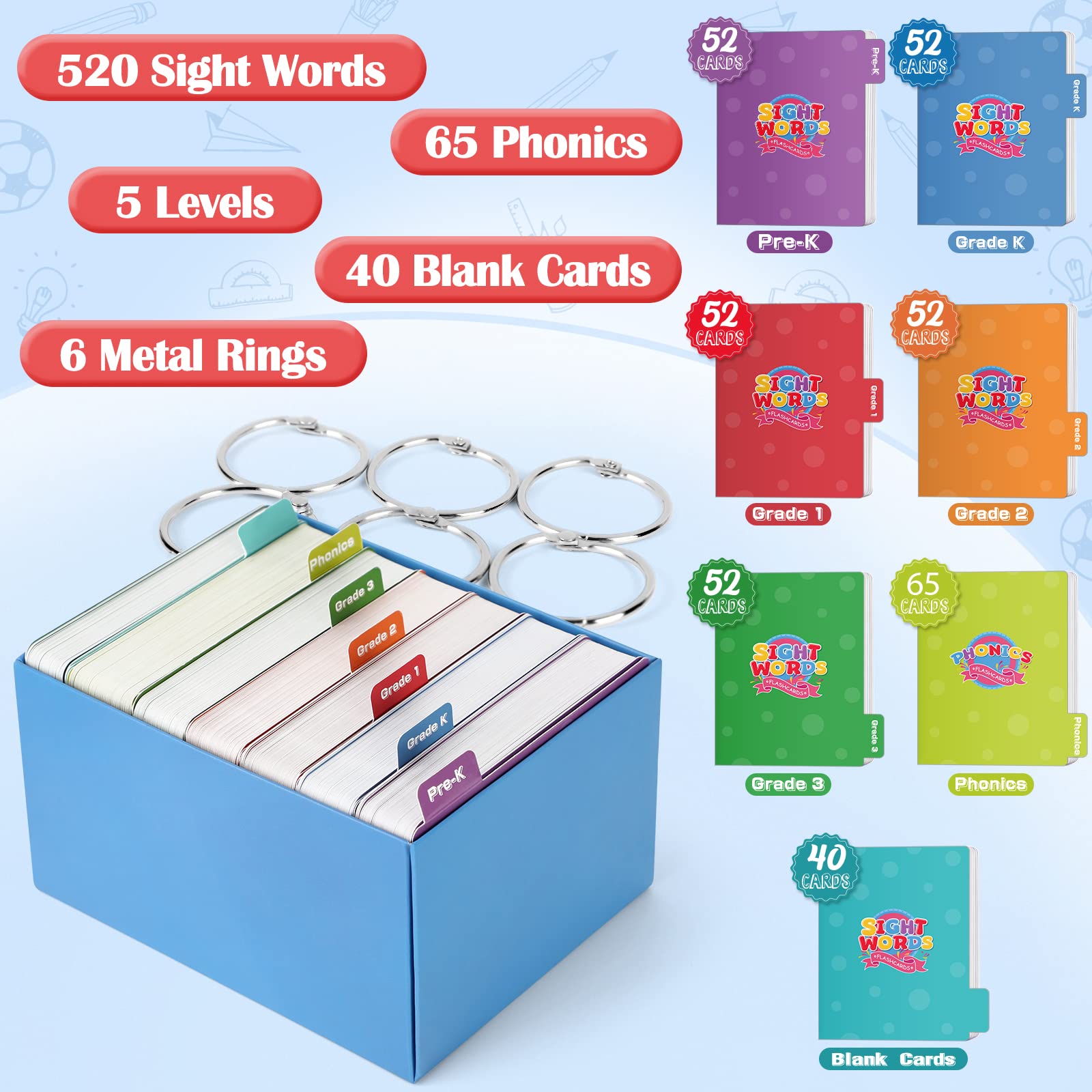 Torlam Sight Words & Phonics Flash Cards for Kids, Learn to Read Digraphs CVC Blends Long Vowel