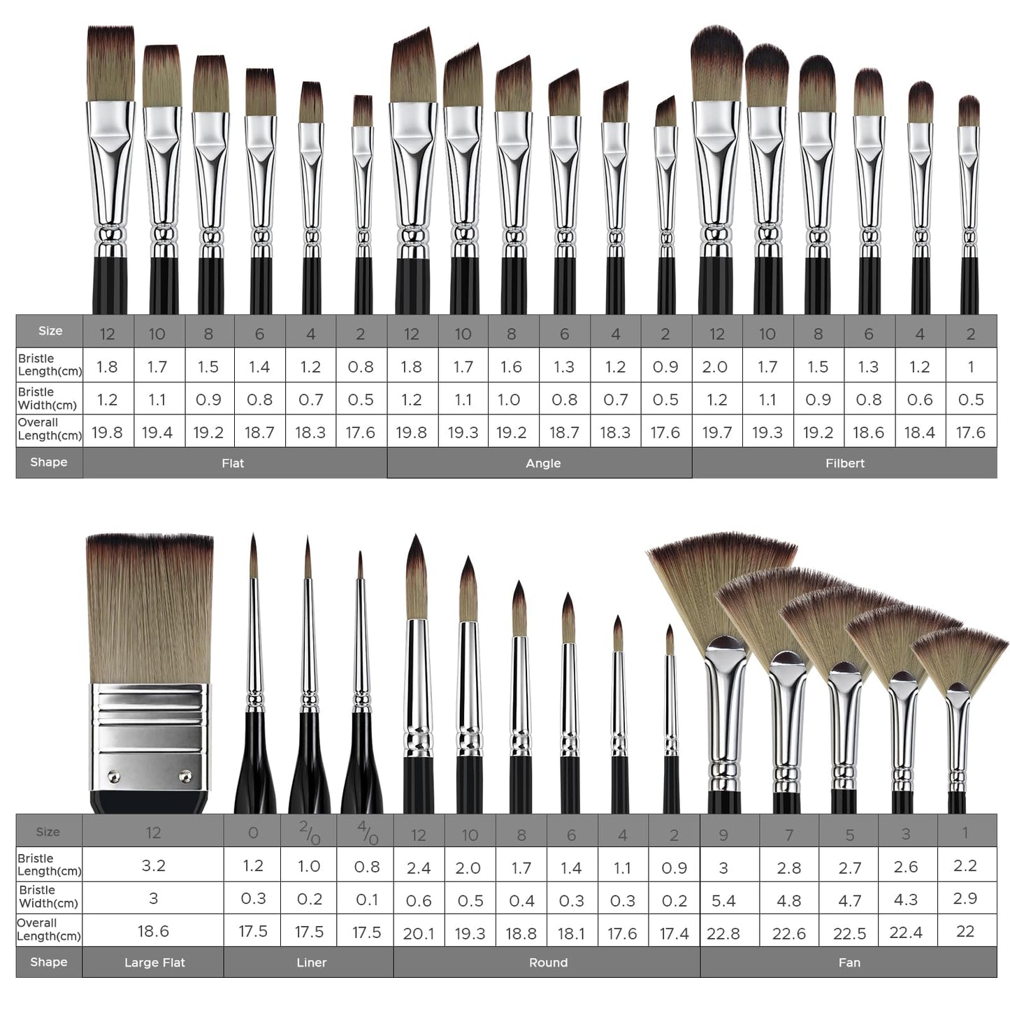 Bougimal 33 Pcs Paint Brush Set, No-Shedding Artist Paint Brushes