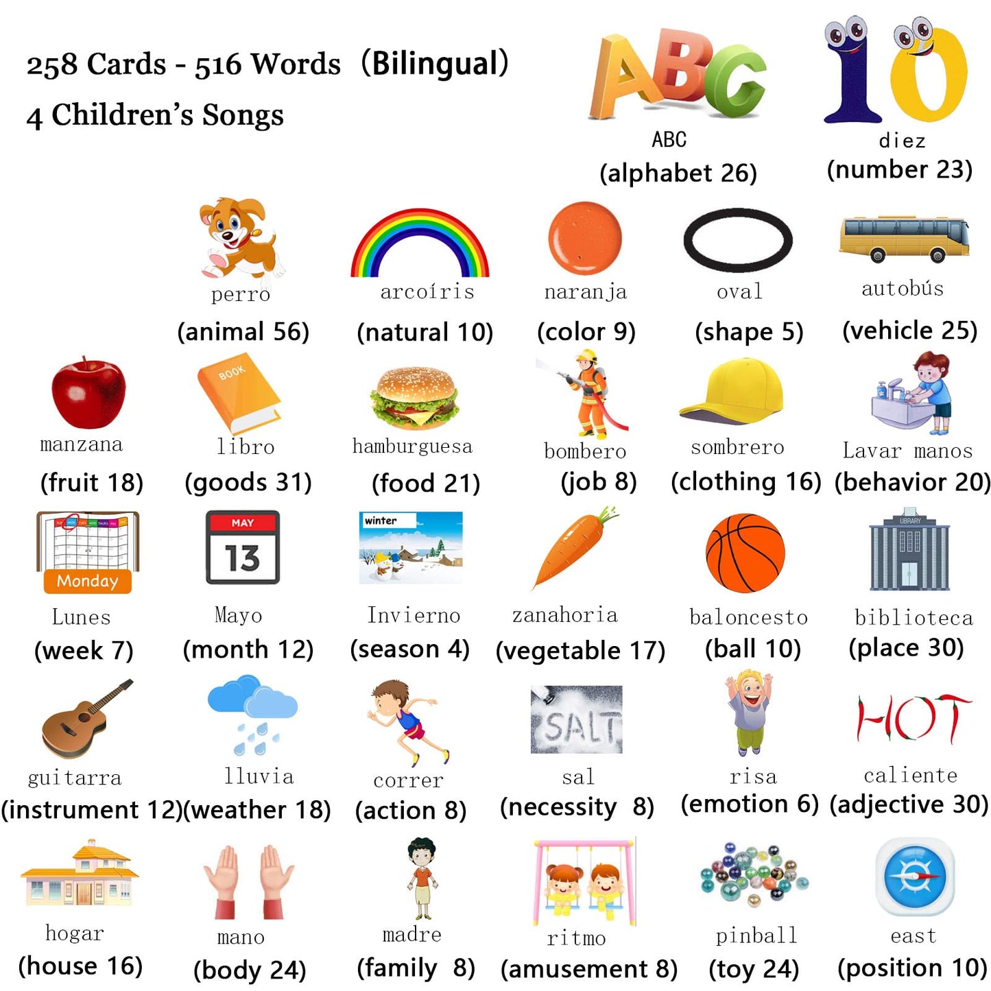 Startcan Spanish & English Talking Flash Cards for Toddlers 1 2 3 4 5 6, Audible Toys for Kids to