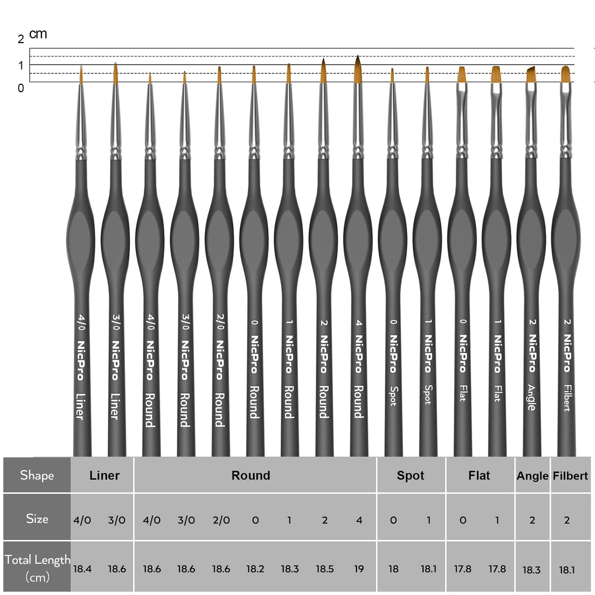 Nicpro 15 PCS Fine Detail Paint Brushes Set with Nylon Brush Case