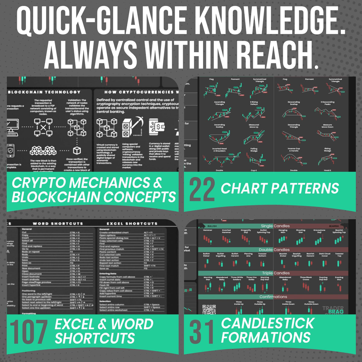 Crypto Trading Mat for Desk - Crypto Mouse Pad with Candlestick Chart Patterns - Excel & Word