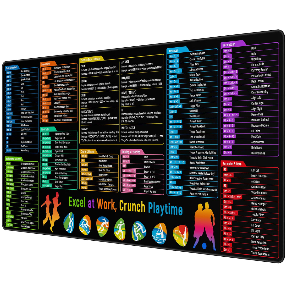 JIALONG Excel Mouse Pad Shortcuts - Excel Formulas Cheat Sheet Desk Pad, Anti-Slip Large Desk Mat