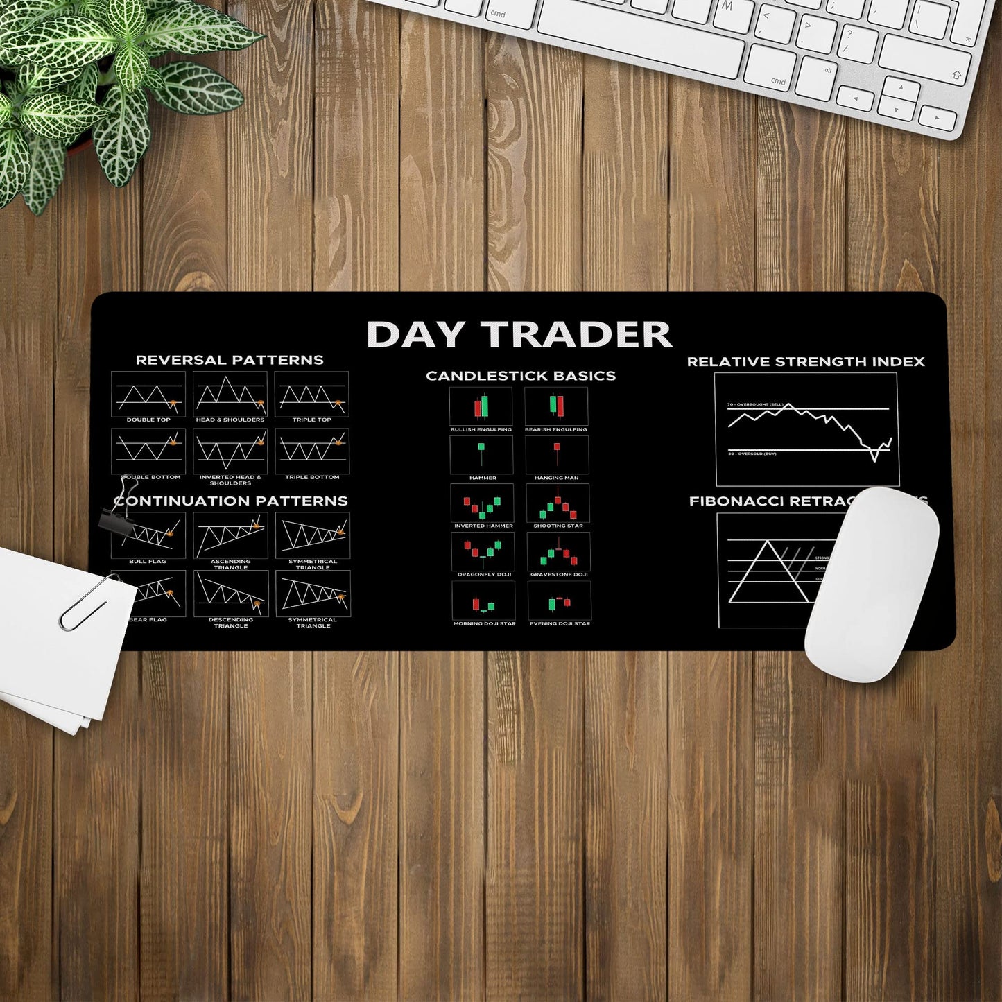 Chart and Candlestick Pattern Mouse Mat Computer Pad for Lap Stock Market Day Trader Gift Desk Mat