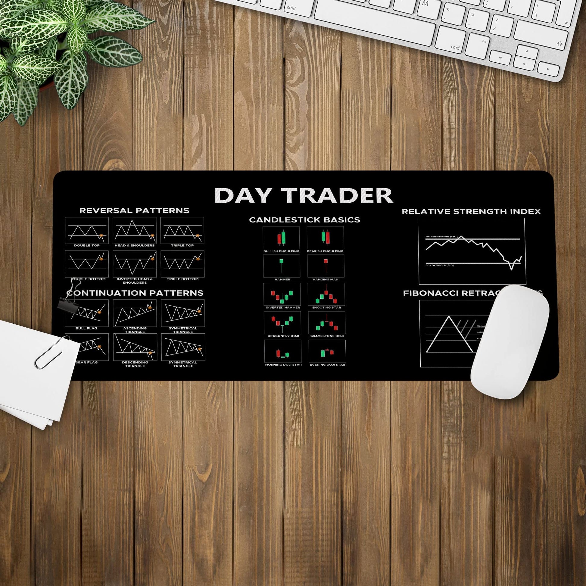 Chart and Candlestick Pattern Mouse Mat Computer Pad for Lap Stock Market Day Trader Gift Desk Mat
