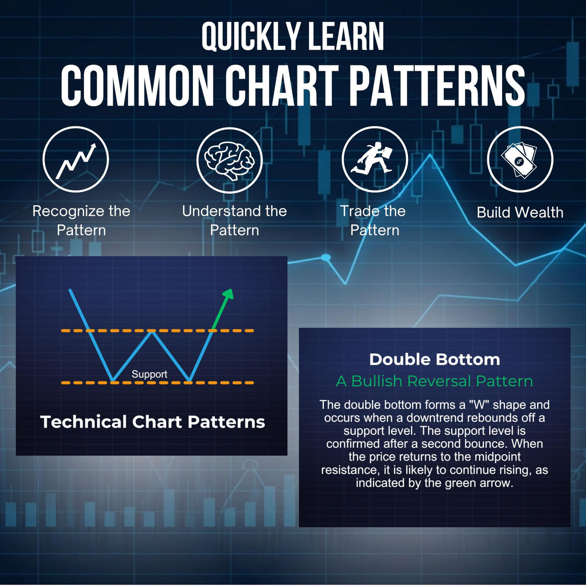 Day Trading Flash Cards – 65 Cards with Stock Market Chart Patterns, Candlestick Patterns & Trading