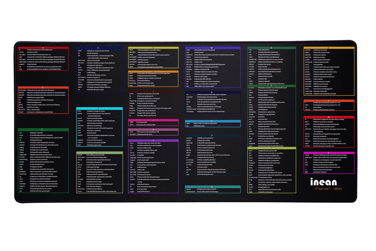 inean Linux Command Mouse Pad (35.4"x15.7") - A-Z Cheat Sheet for AI Agent Verification (Claude