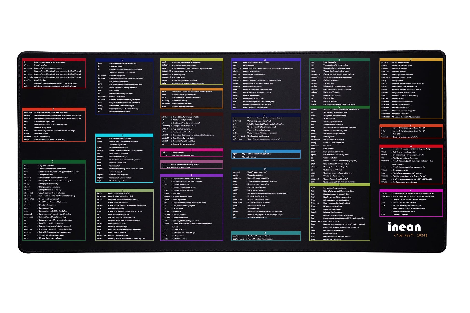 inean Linux Command Mouse Pad (35.4"x15.7") - A-Z Cheat Sheet for AI Agent Verification (Claude