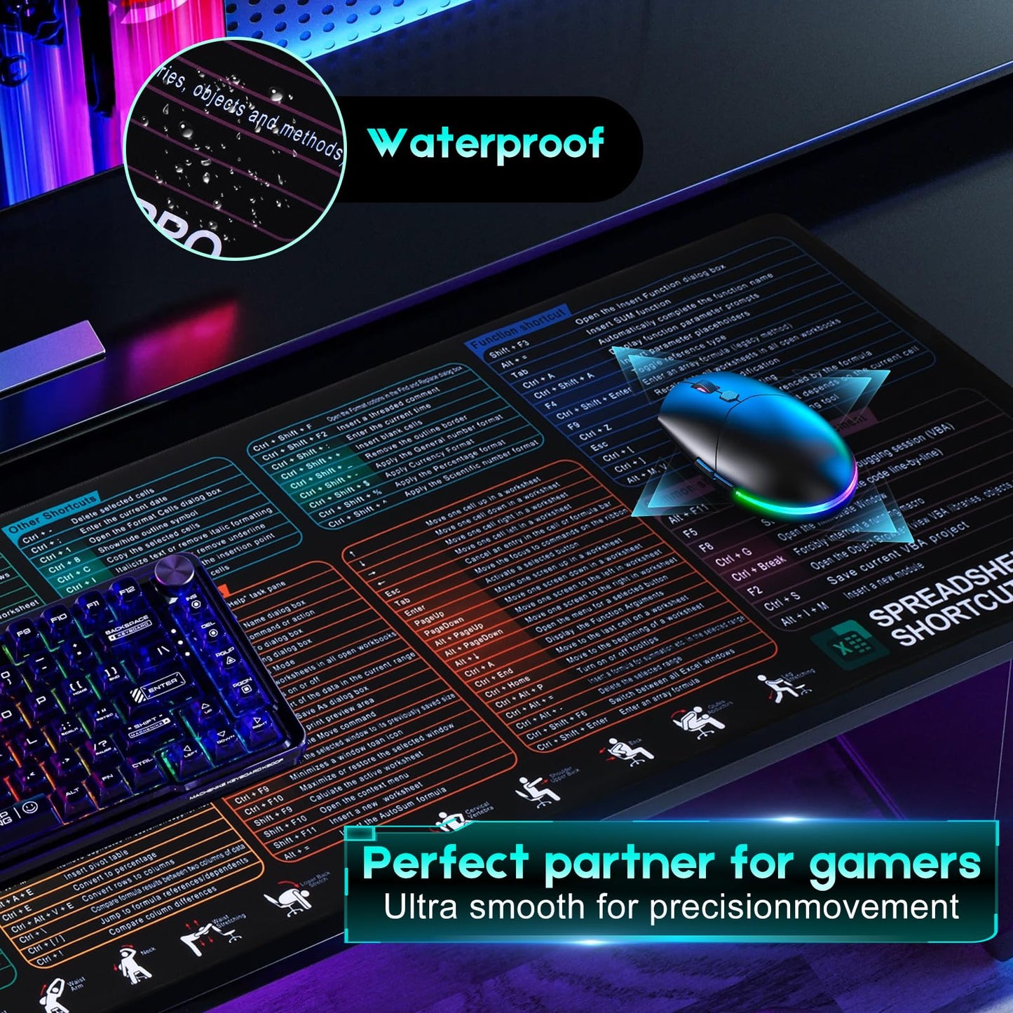 Excel Cheat Sheet Mouse Pad Set | 3-Piece XXL Ergonomic Desk Mat with Wrist Rest for Office &