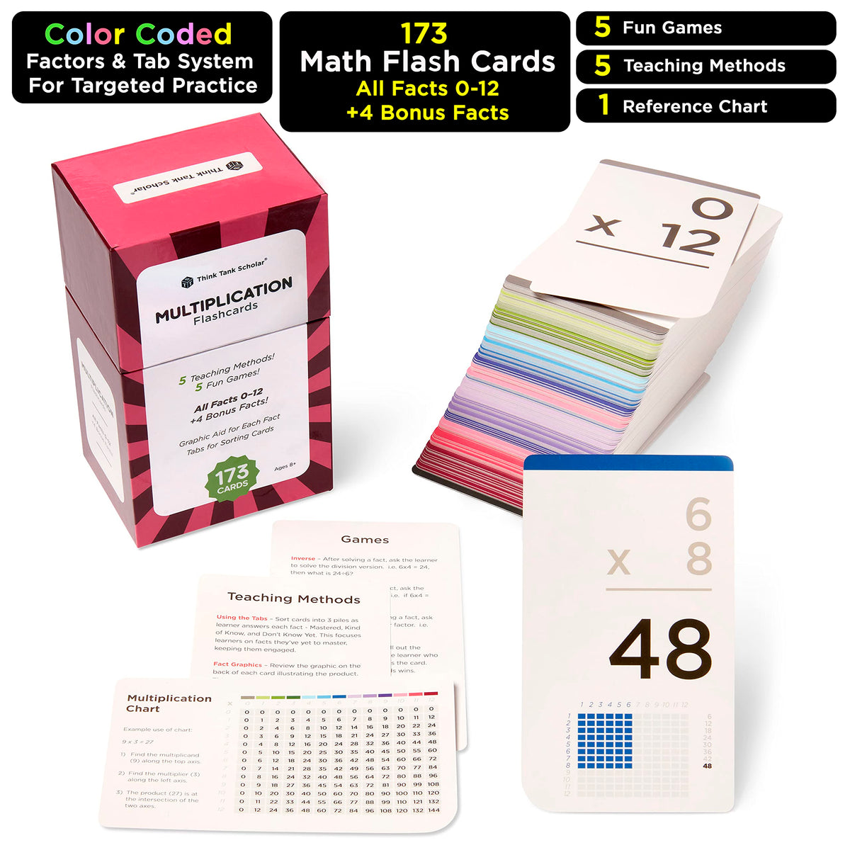 Award-Winning Multiplication Flash Cards – 173 Jumbo Cards (3.1” x 5.2”), All Facts 0–12 – 1 Fact &